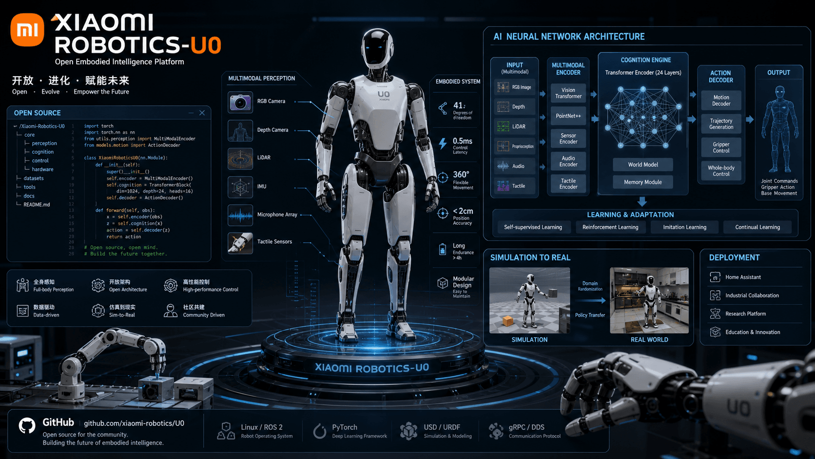 Xiaomi 開源 38B 參數具身智慧模型 Robotics-U0
