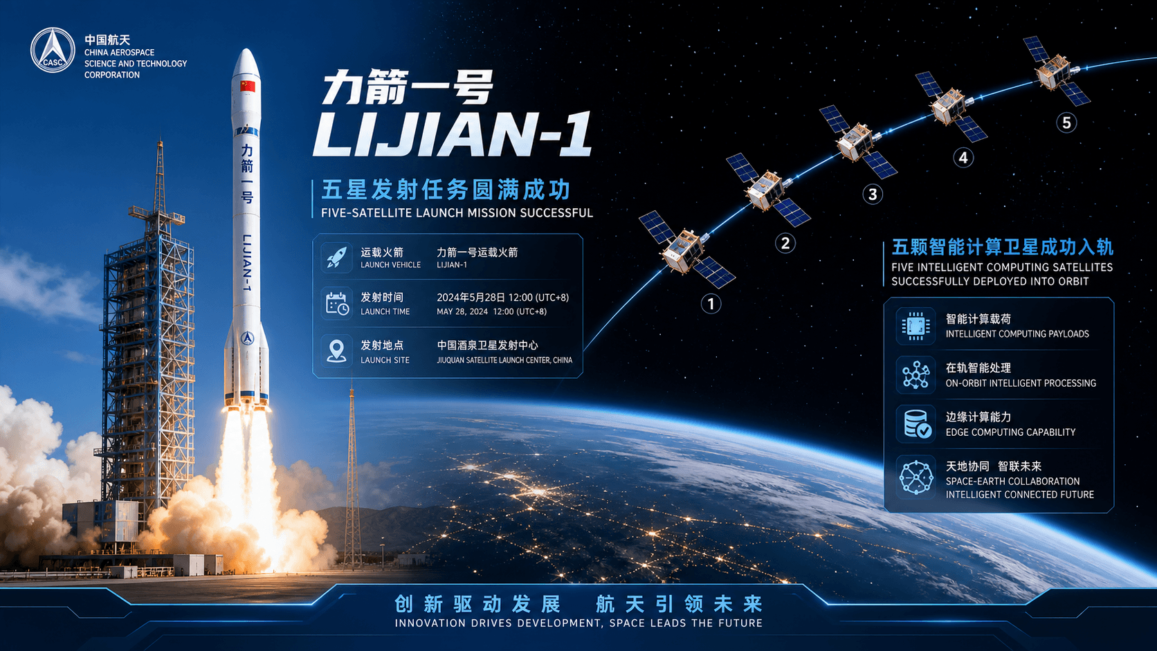 CAS Space Lijian-1 Y15 Deploys 5 Satellites With Intelligent Computing Payloads as Monthly Launch Cadence Accelerates