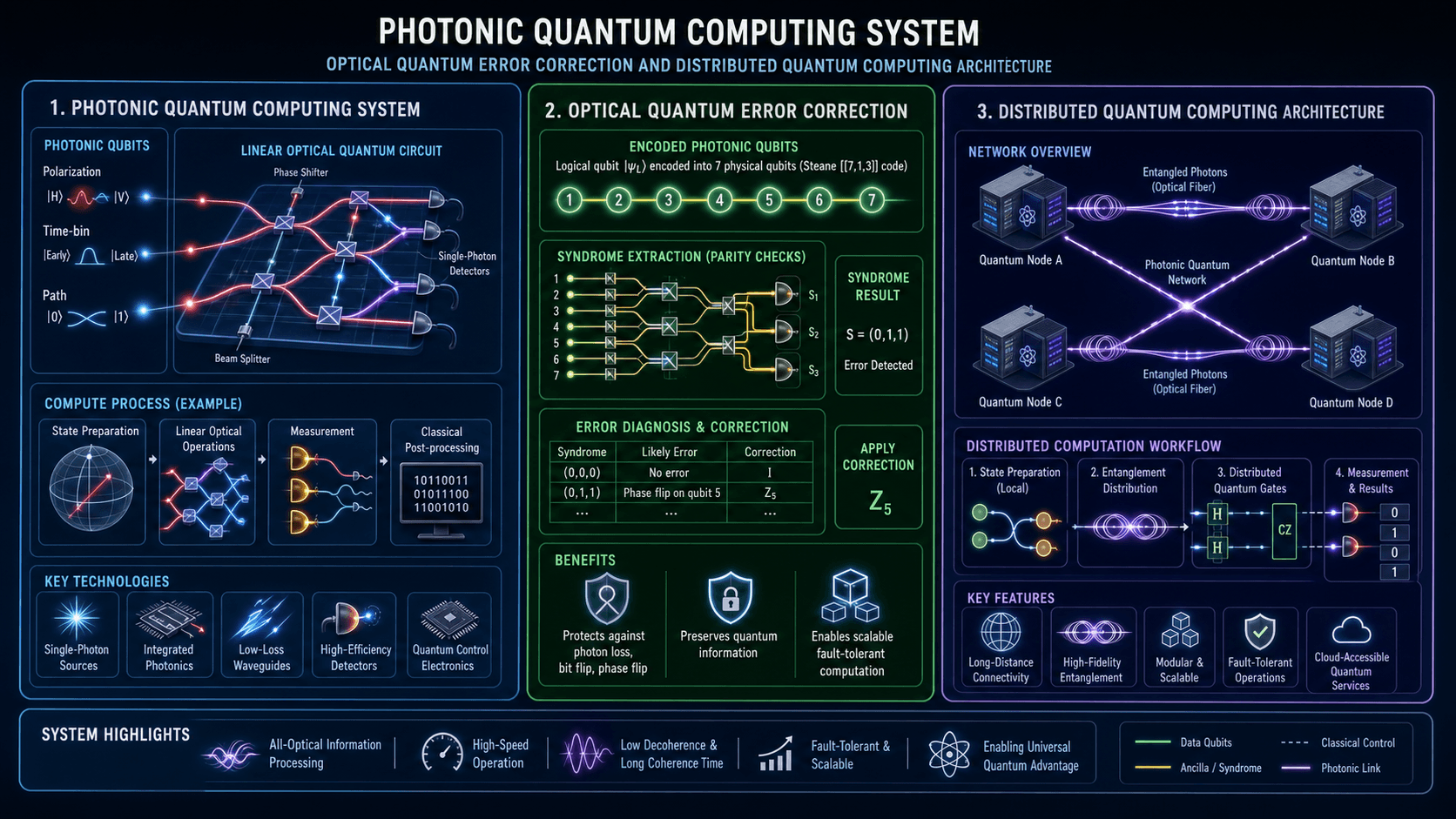Heguang Quantum Accelerates Photonic Quantum Computing Commercialization With Deterministic Error Correction Breakthrough and Distributed Architecture