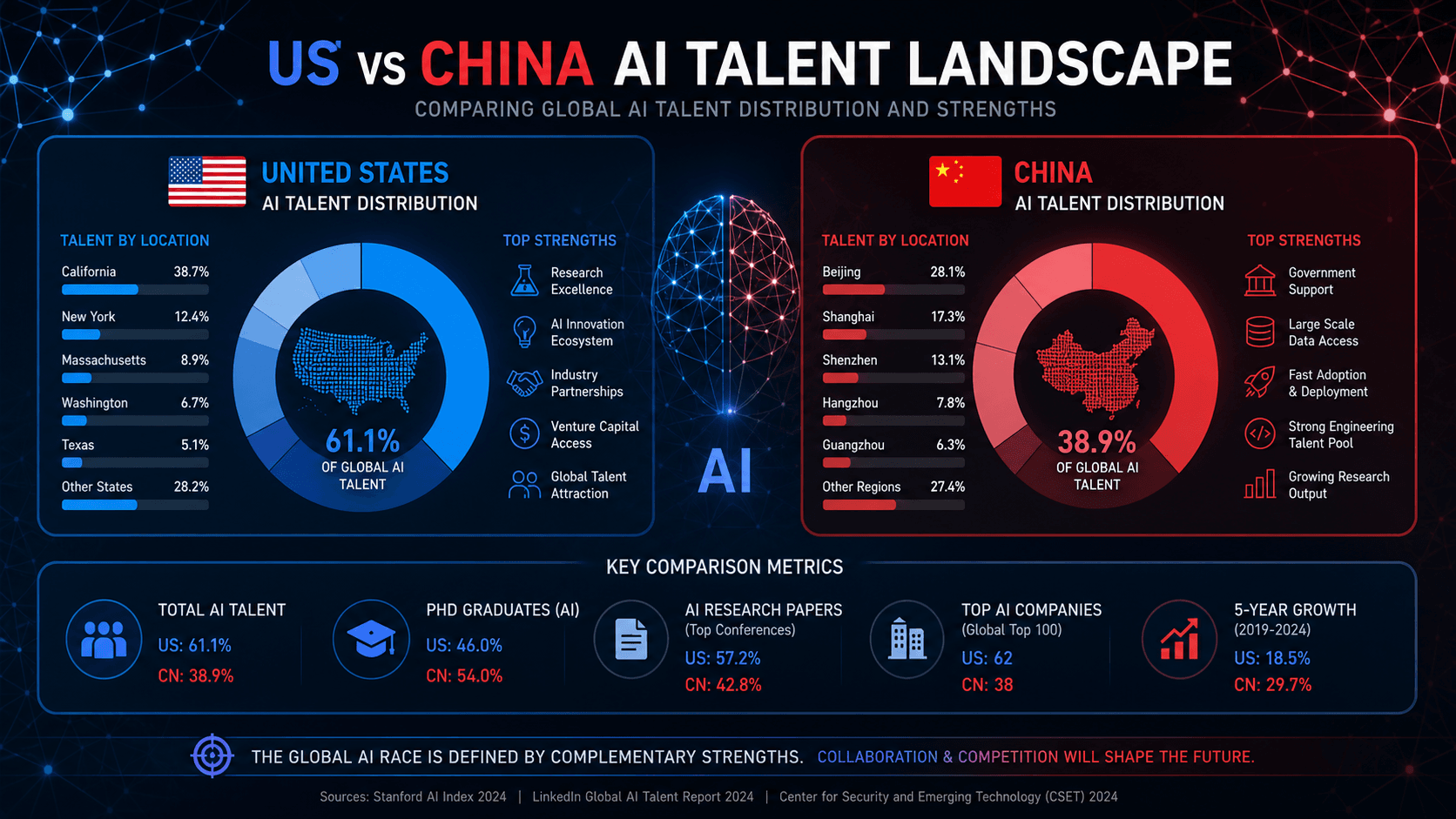 Has China AI Really Surpassed the US? Behind Two Viral Charts, Five Questions Worth Asking