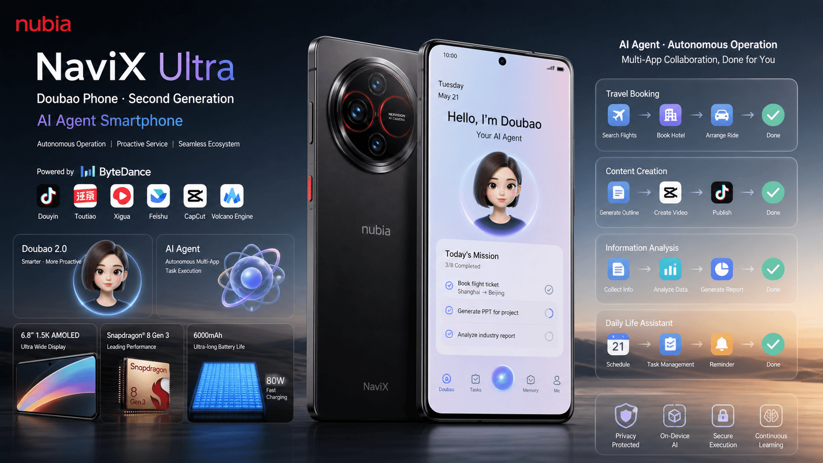 ByteDance Launches NaviX Ultra with Autonomous AI Agent Queuing