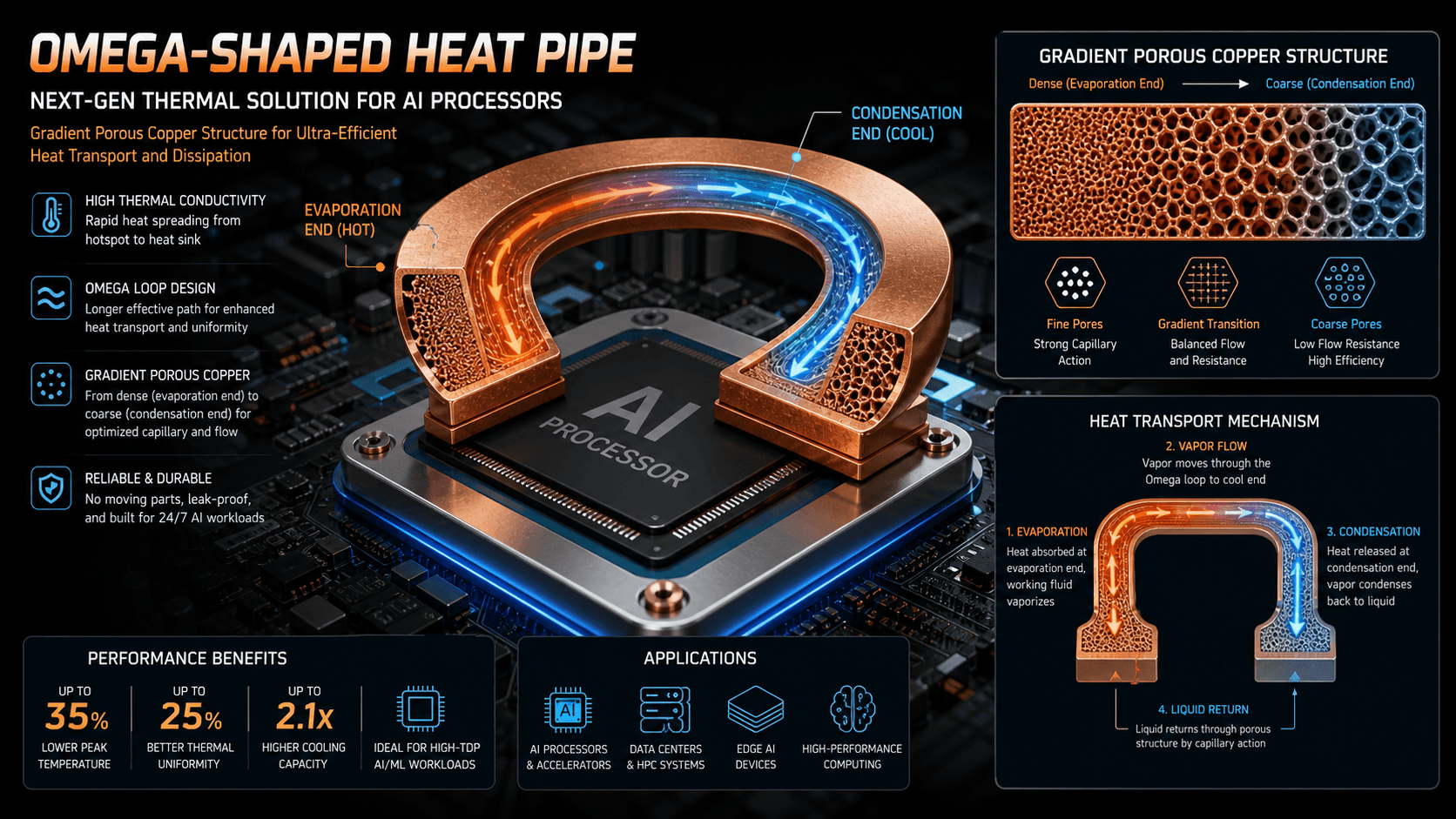 Chinese Scientists Develop New Heat Pipe Manufacturing Technology Using Electrochemical 3D Printing, Doubling Chip Cooling Capacity