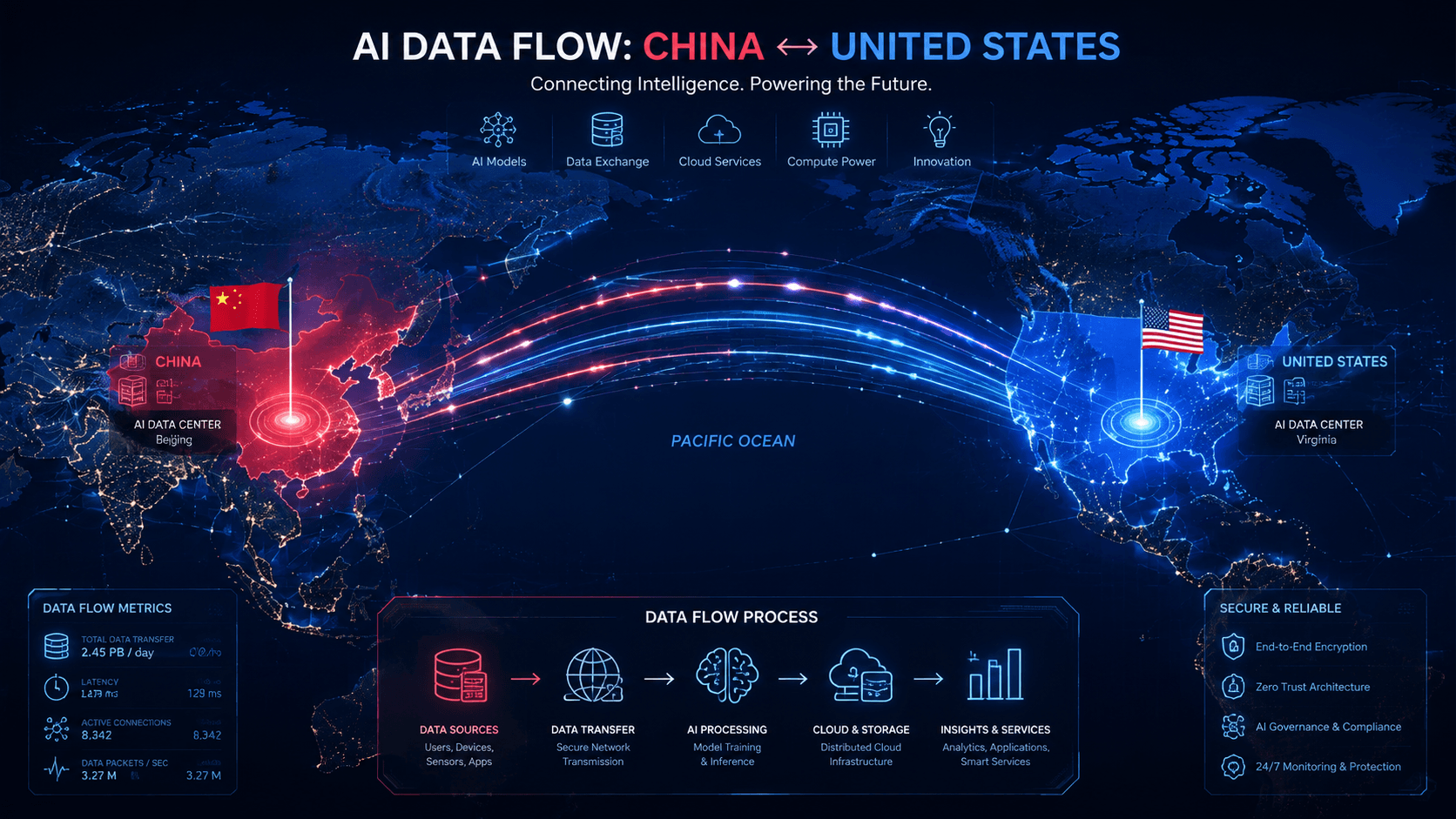 Zhipu AI and DeepSeek Gain US Developer Share