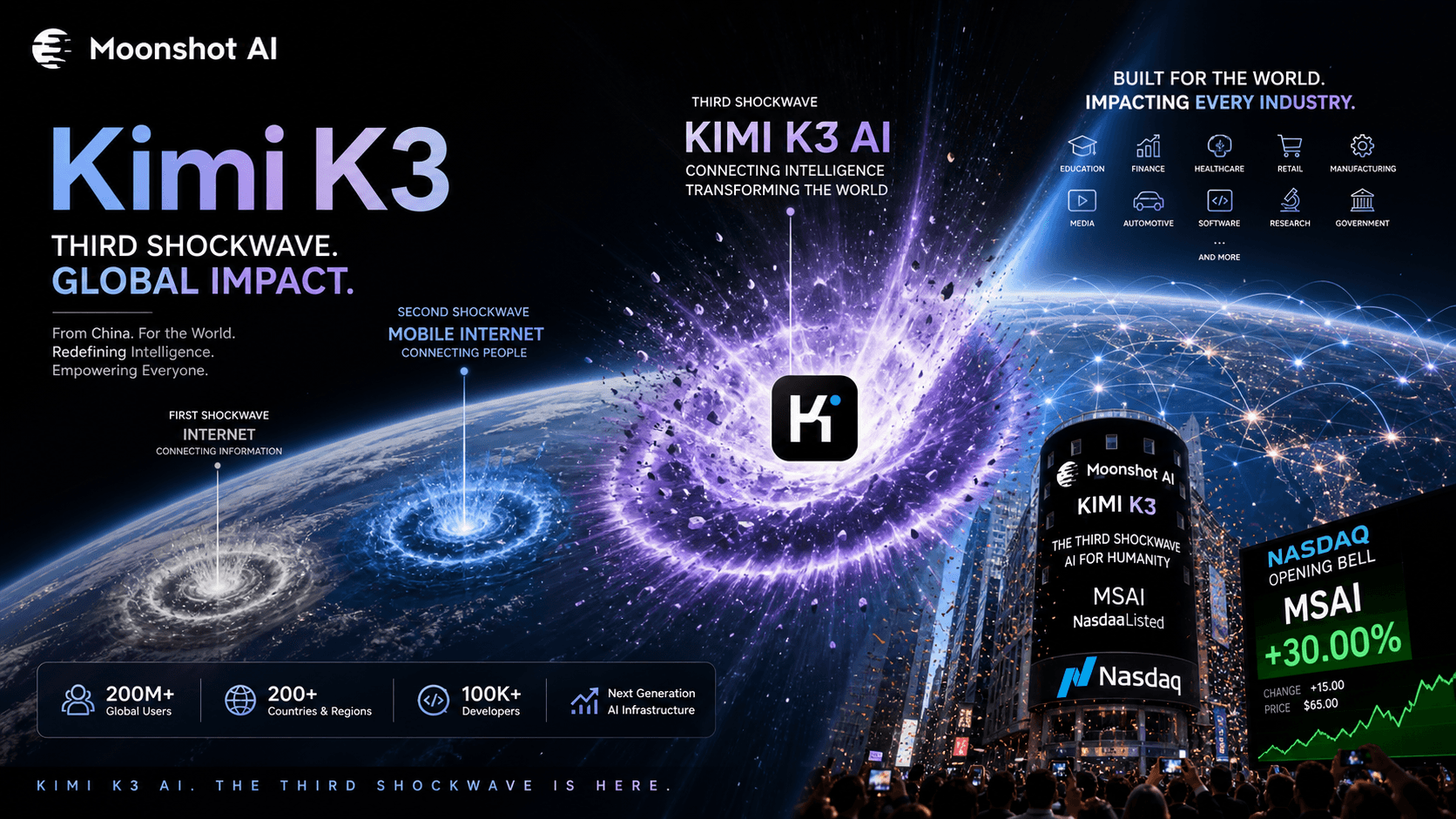 Moonshot AI Delivers the Third Shockwave: How Kimi K3 Changed the ...