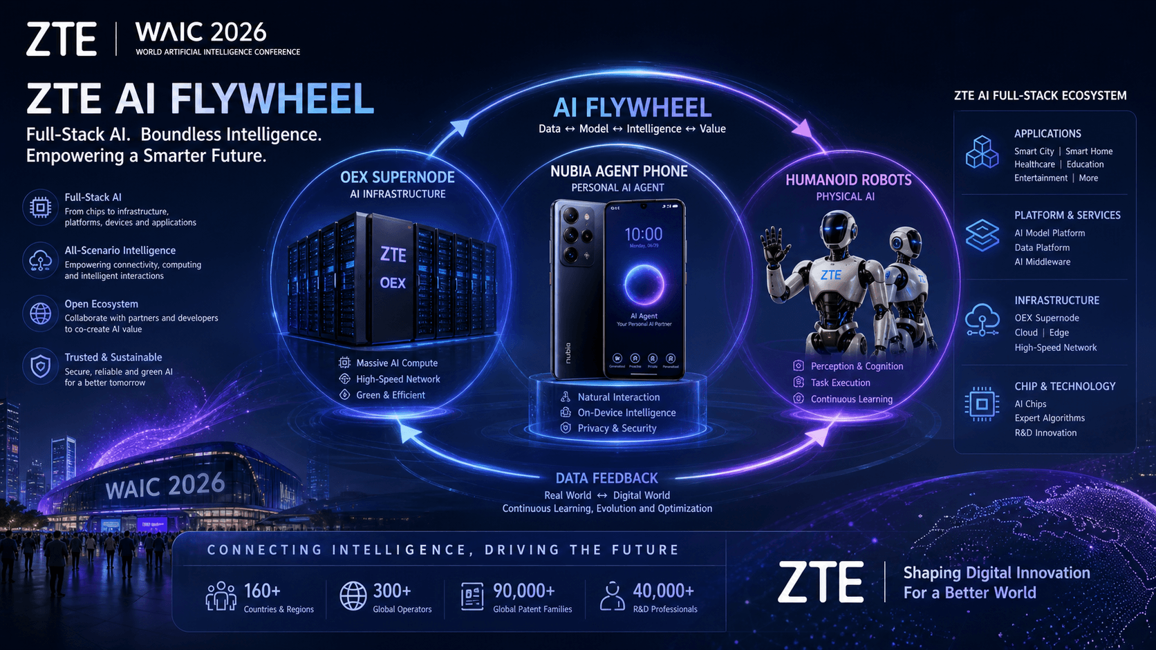 ZTE Fully Activates Its AI Flywheel: From OEX Supernode and AIDC
