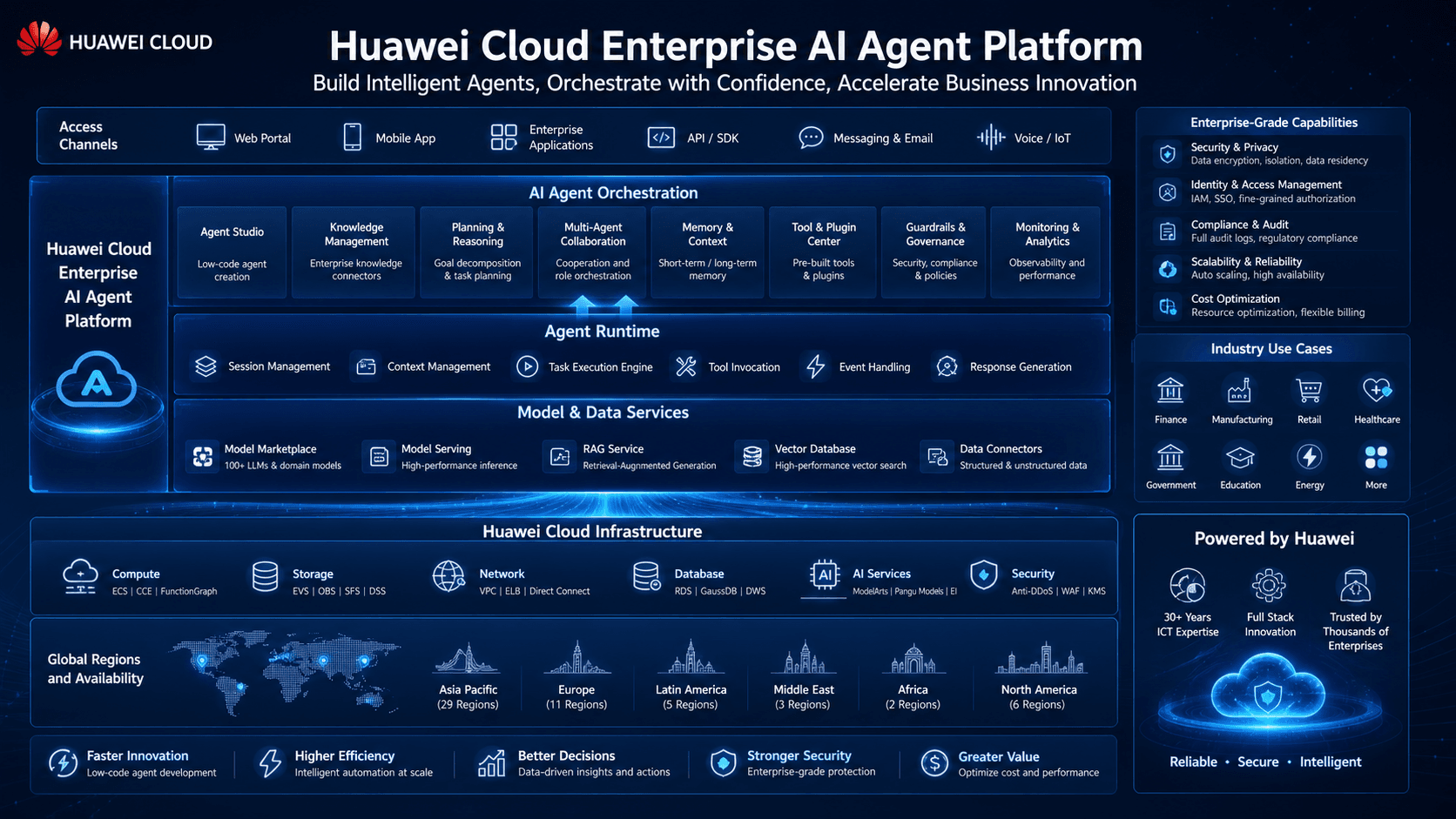 Huawei Cloud Unveils Enterprise AI at WAIC: Zhou Yuefeng Breaks Down the Steps for Scaling AI Agents Into Production Systems