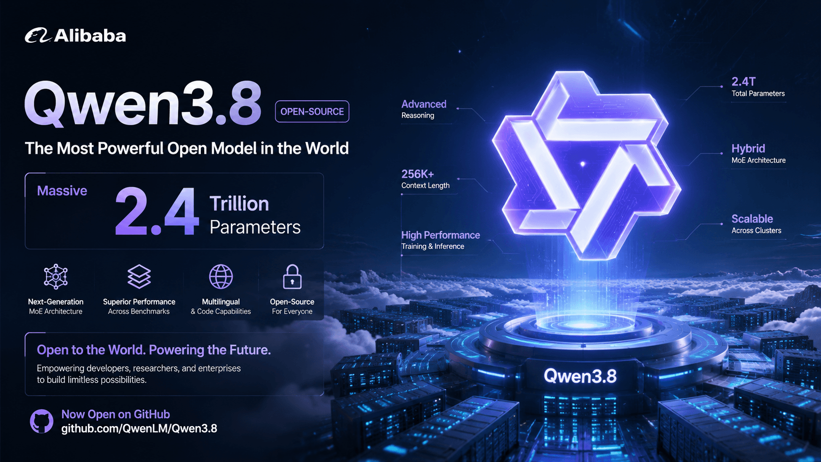 Alibaba Qwen3.8 Open Sources 2.4 Trillion Parameters: Claiming Strongest Model After Fable 5 as Chinese Open-Source Models Surge