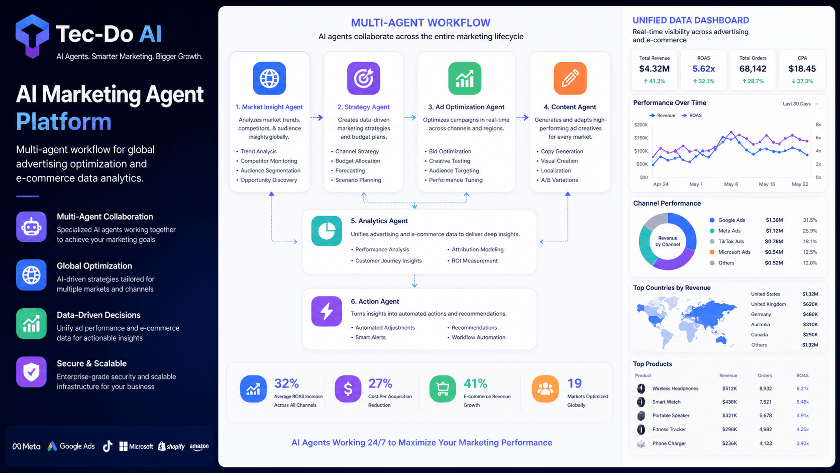 The Chinese Dark Horse Filling ChatGPT Blind Spot: Tec-Do Navos 2.0 Agentic Workflow and Tec-Chi Model Master AI-Powered Global Marketing at Scale