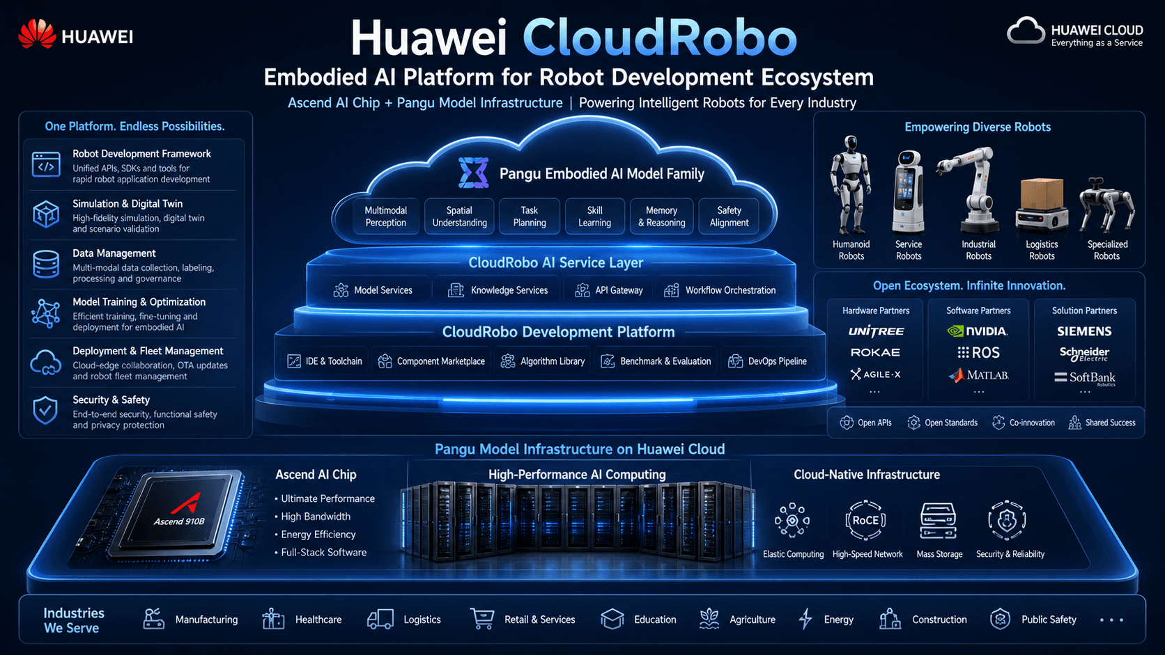 WAIC Observation: Huawei Enters Embodied AI With CloudRobo Platform, Can It Repeat the SERES Miracle of Smart Car Success?