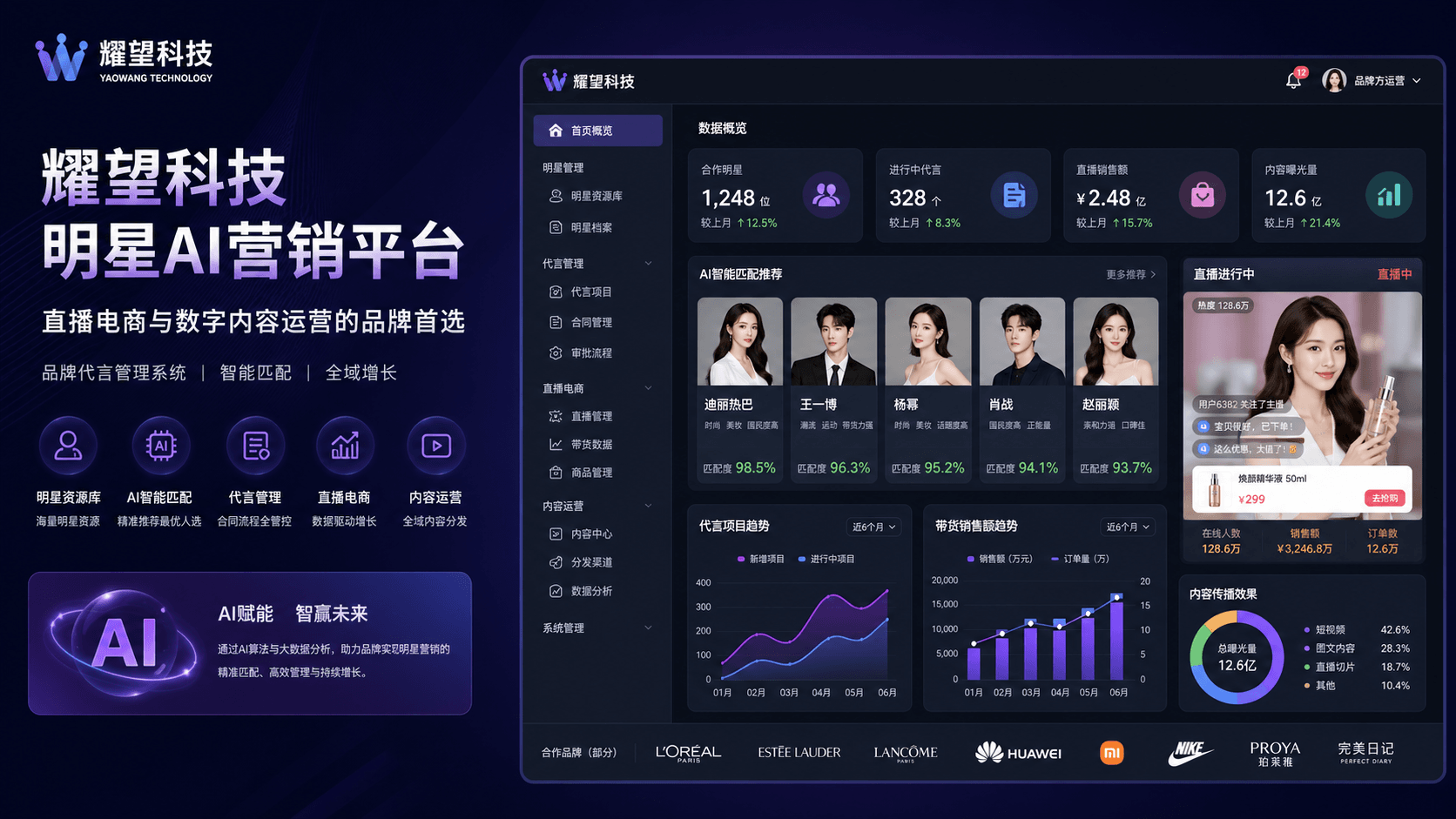Turning Celebrity Endorsements From One-Time Announcements Into Long-Term Operations: Yaowang Technology AI-Driven Marketing Platform Builds Continuous Brand Assets
