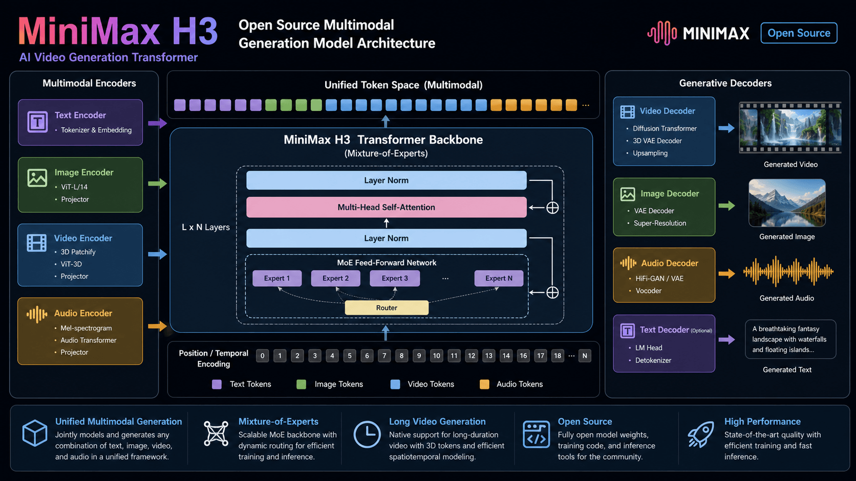 MiniMax H3 Goes Open Source at One-Third Price