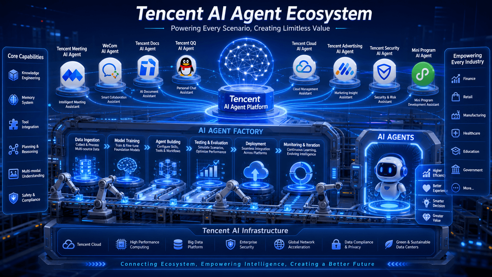 Tencent 擴大 AI Agent 生態系，推出多款全新智能體