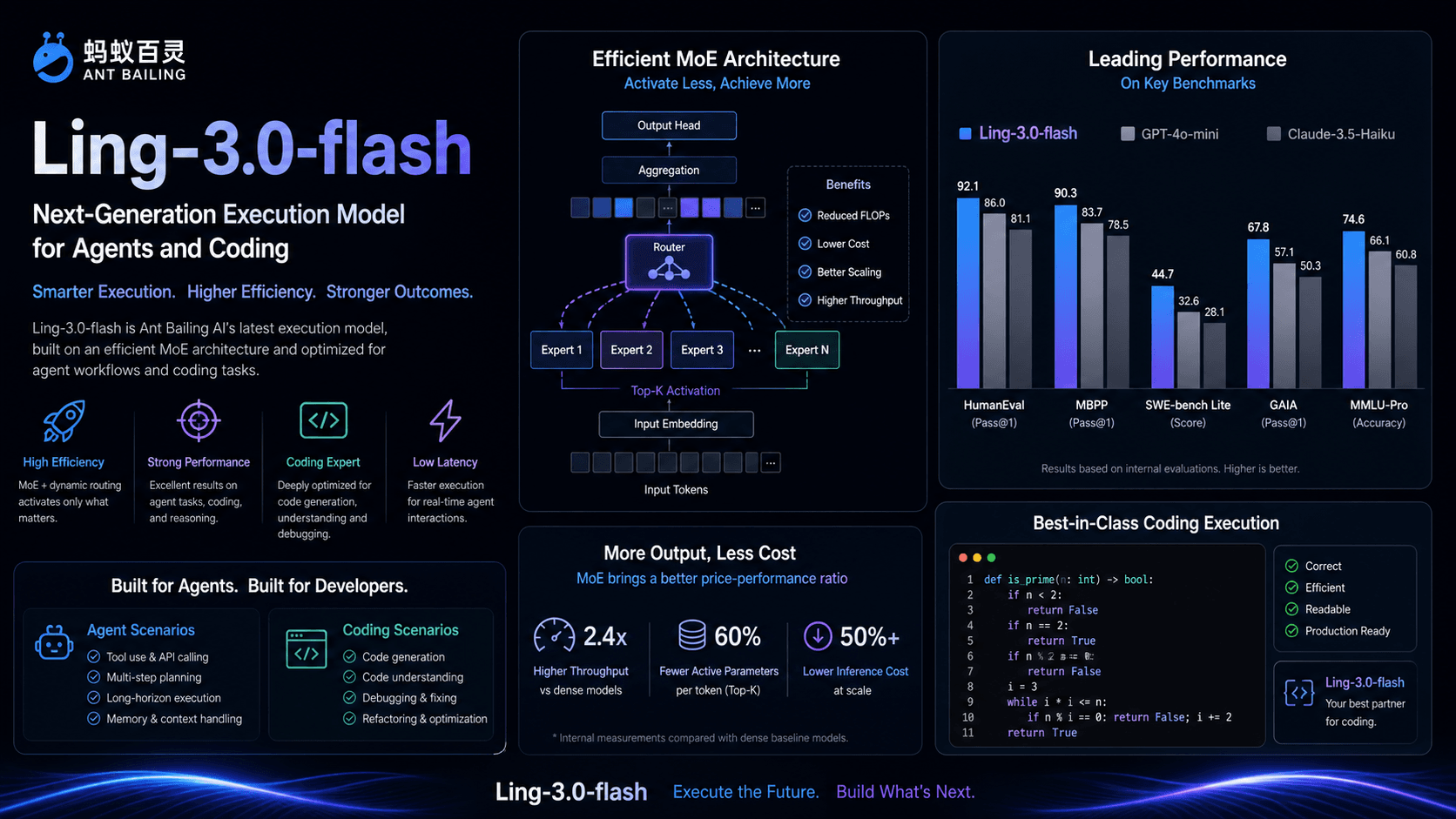 Same Day Jensen Huang Champions Open Source, Ant Bailing Releases 124B Ling-3.0-flash Execution Model: Beating 1T-Ring-2.6 in 11 of 12 Benchmarks at 12% the Parameters