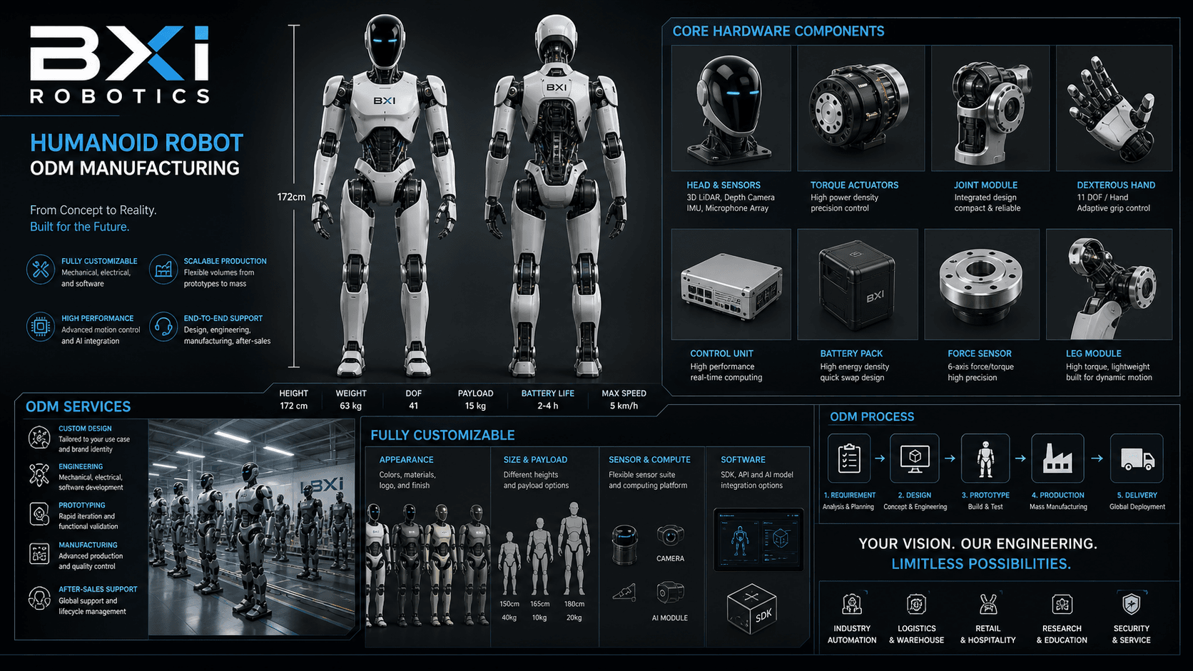 BXI Robotics Raises Millions as Humanoid Robot ODM: Full-Stack Self-Developed Motors, Controls, and Algorithms