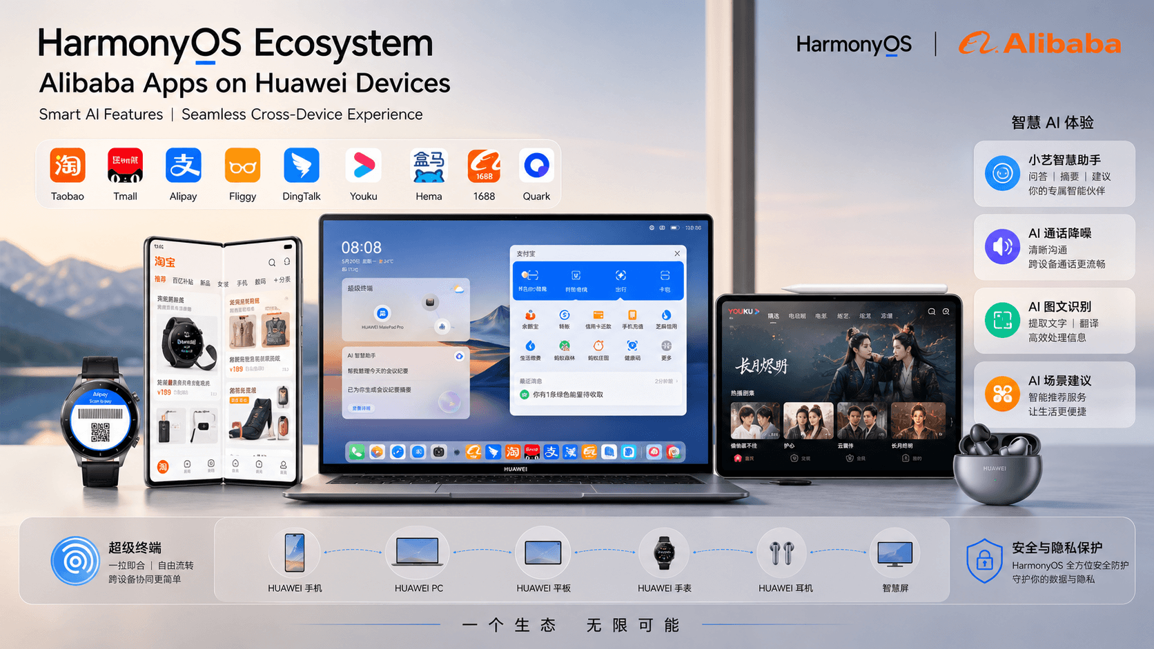 Alibaba Launches 20+ Apps With 50+ Innovation Features on HarmonyOS: From Qwen AI Agent to Amap AR Navigation, Ali Ecosystem Goes Deep on Huawei Platform