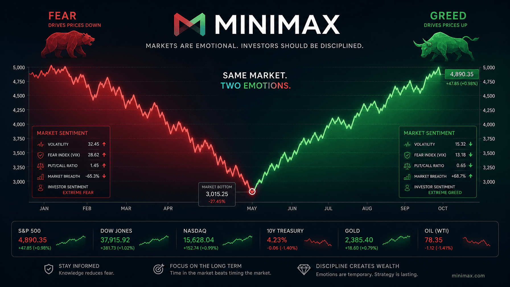 MiniMax Takes the Beating for the Entire AI Industry: Lock-Up Crash, Then $2.2B Fundraise in 48 Hours