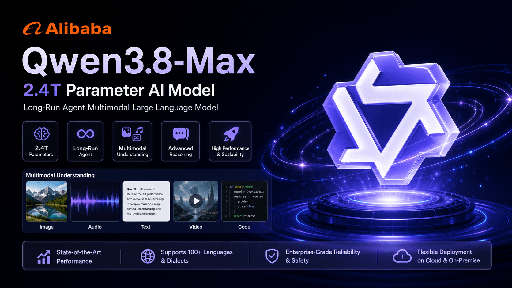 Alibaba Releases Qwen3.8-Max Official Version: 2.4 Trillion Parameters With 1M Context Window, Long-Run Agent Capability, and Open Source Coming Within a Week