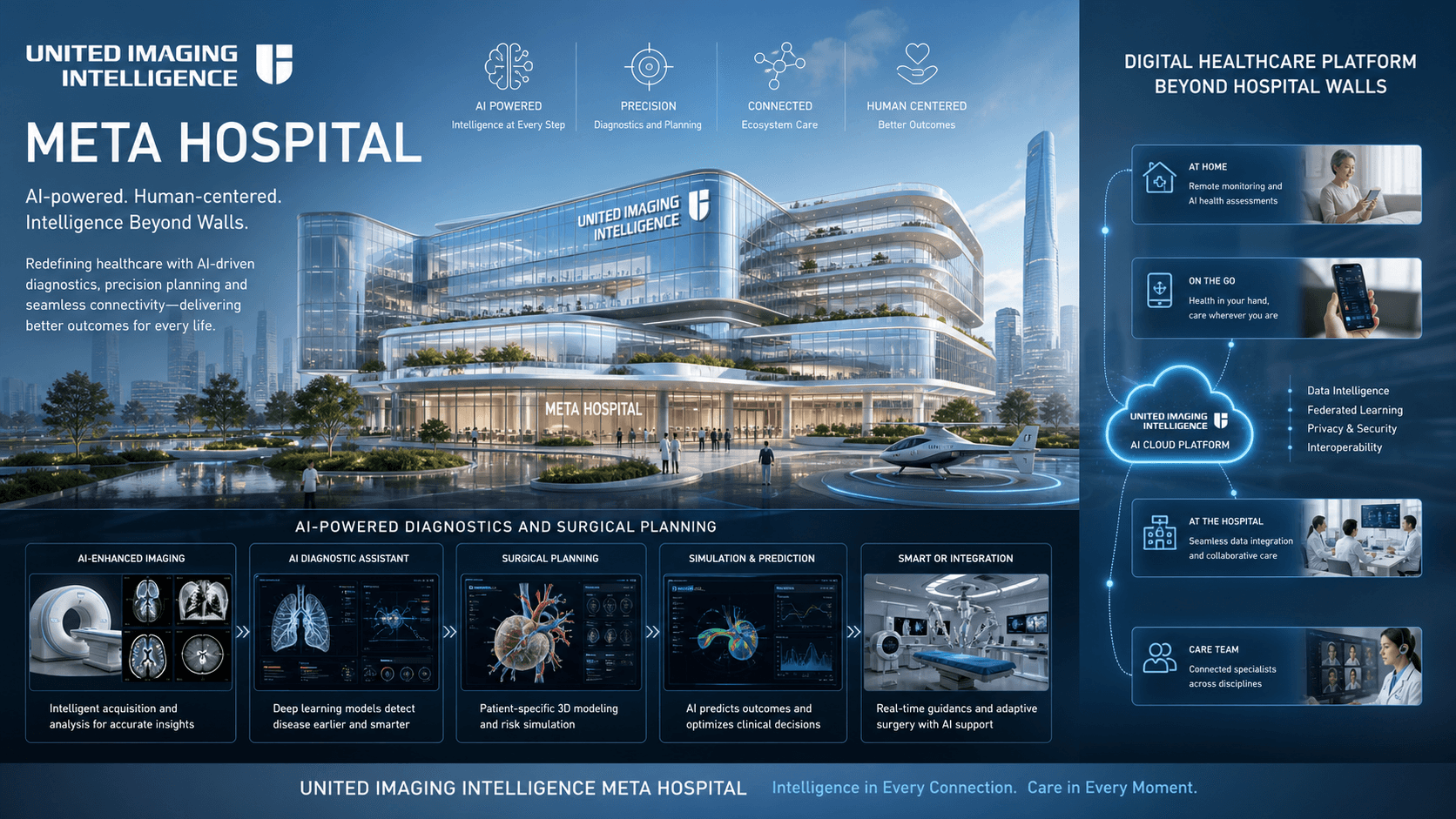 United Imaging Intelligence Meta Hospital Strategy: Future Hospitals Without Walls as AI Agent Orchestrates Care Beyond Physical Boundaries