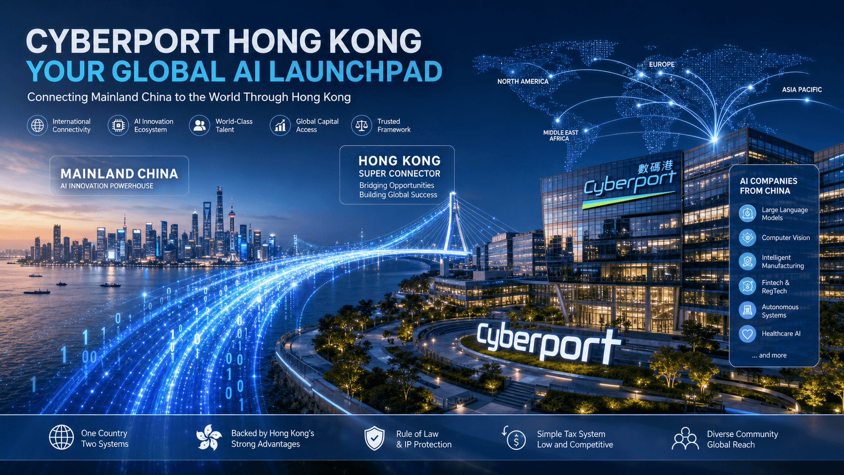 Hong Kong Cyberport Positions as Global AI Hub