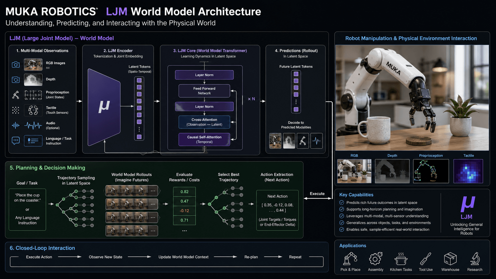 Dark Horse Muka Robotics Charges WorldArena With Only 32 Zhenwu 810E GPUs: LJM World Model Achieves Global Second Place Defining the Breakthrough From Video Quality to Physical Logic