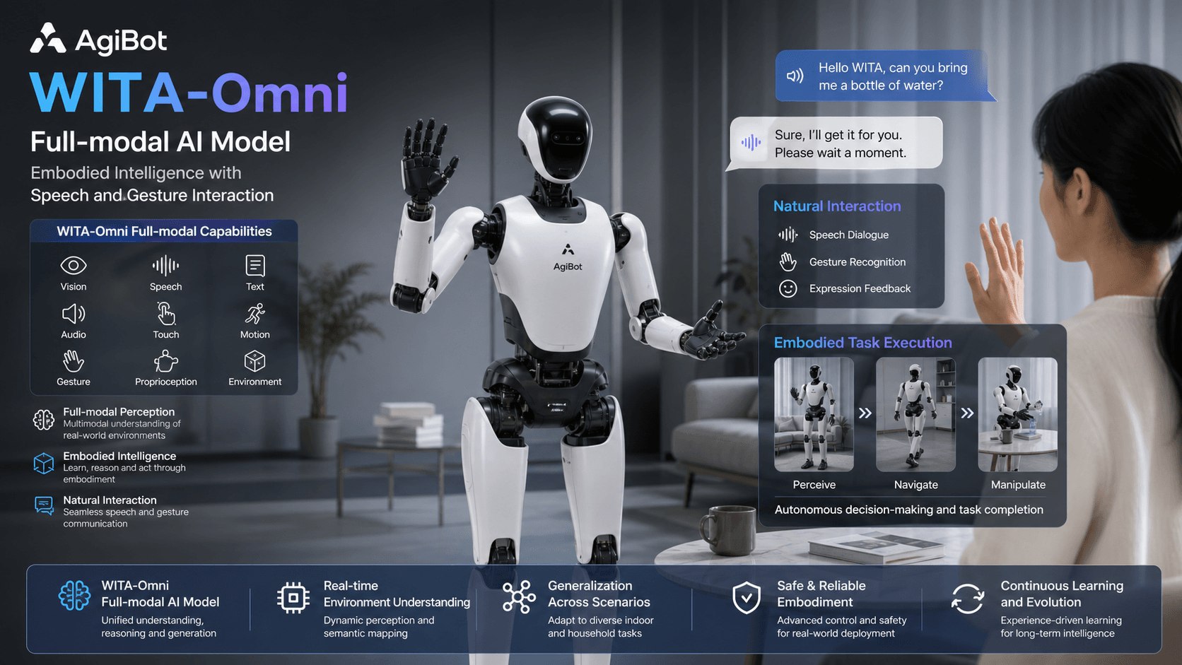AgiBot WITA-Omni Full-Modal Model Tops DailyOmni Global Leaderboard: Beating Google Gemini, ByteDance Doubao, and Alibaba Qwen at Embodied Cross-Modal Understanding
