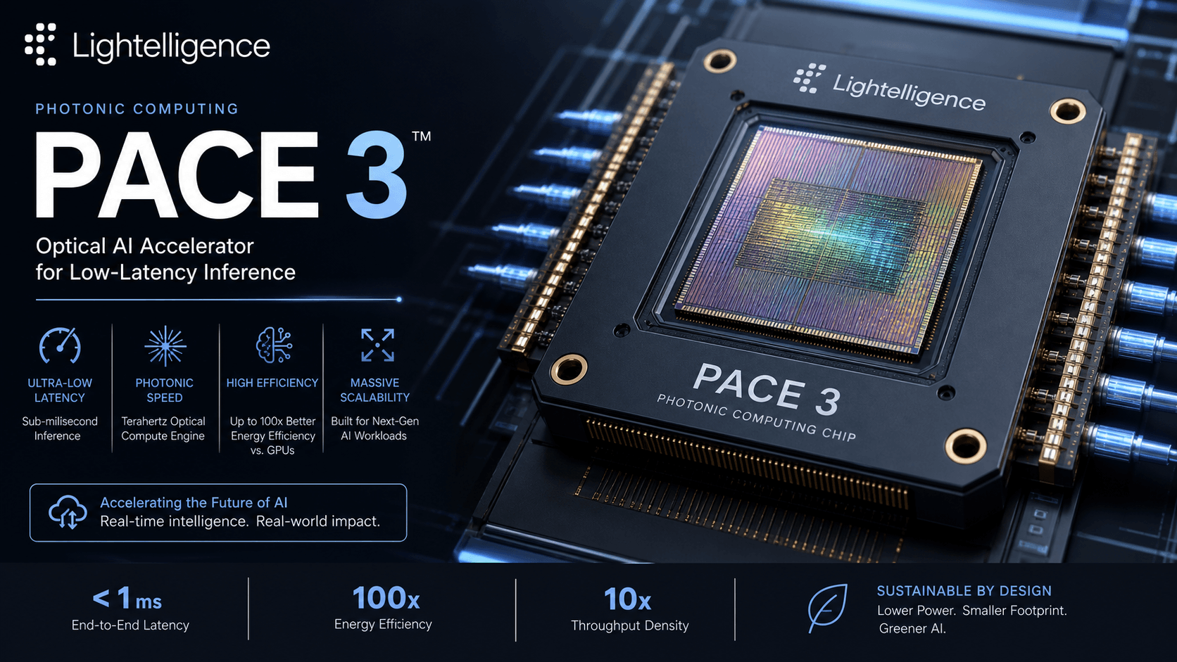 Optical Computing Reaches Commercialization Inflection Point: Lightelligence PACE 3 Photonic Chip With 256x256 Matrix, First Real-World Deployed Photonic Computing at WAIC 2026