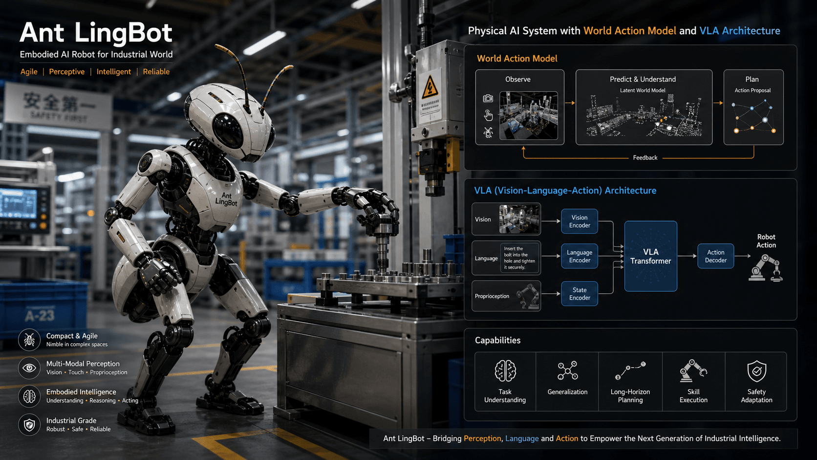 Ant Group Physical AI Task Force: Ant LingBot Dual-Track Strategy of VLA and World Action Models, Open-Source Ecosystem, and the Data Dilemma