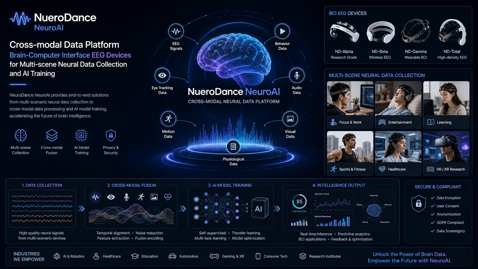 NueroDance Bets on NeuroAI Cross-Modal Data Infrastructure: From Brain-Computer Hardware to Multi-Scene Neural Data Platform at Scale