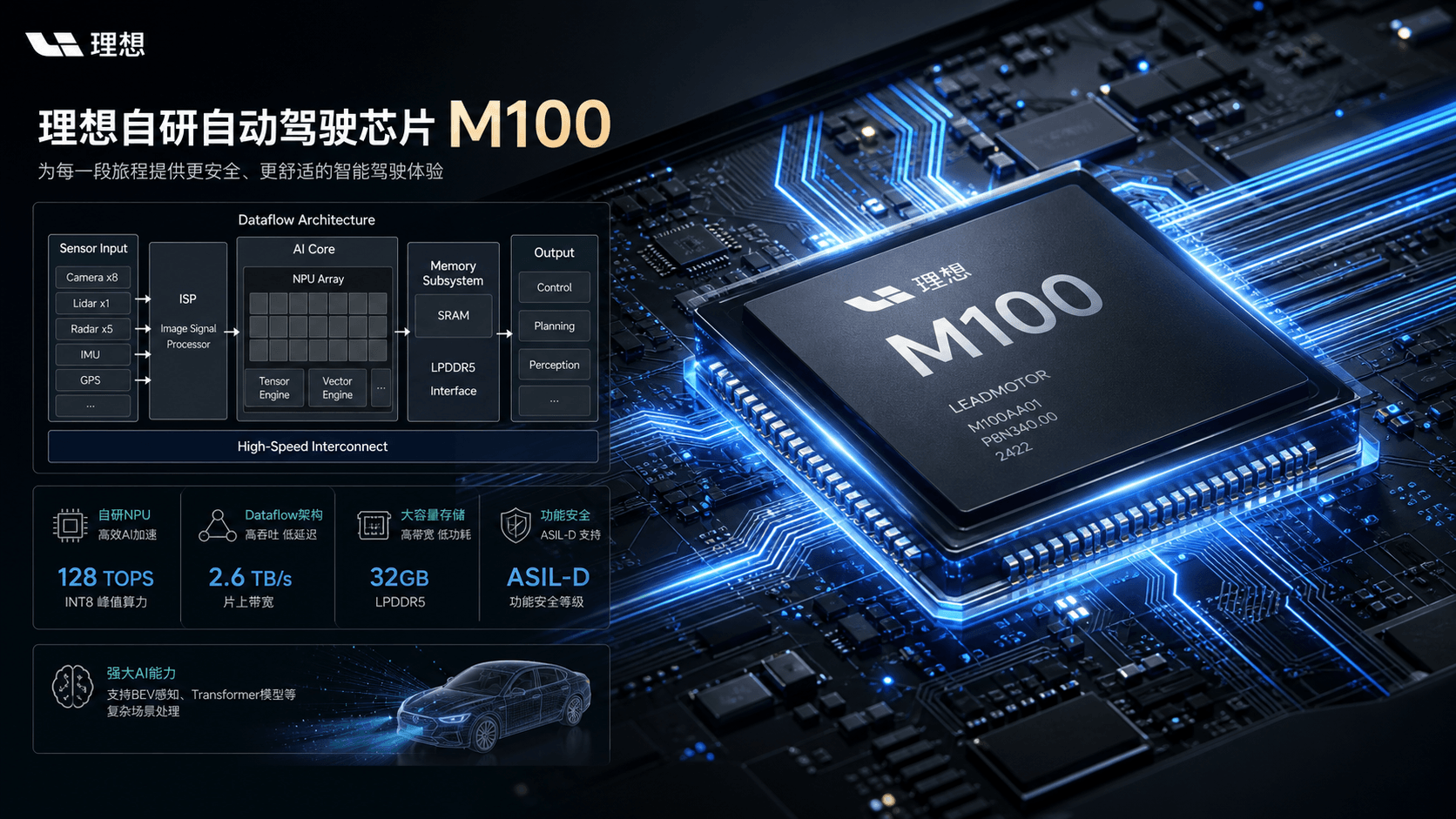 Li Auto Unveils Mach M100 Chip for Self-Driving AI