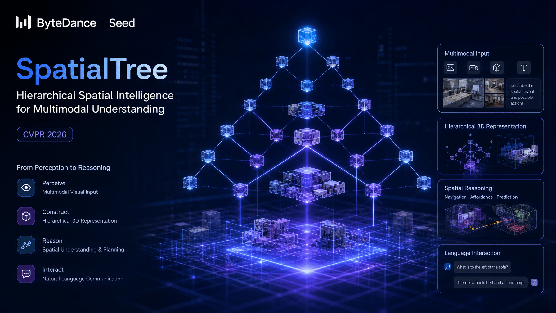 ByteDance Seed's SpatialTree Redefines MLLM Spatial Reasoning at CVPR 2026
