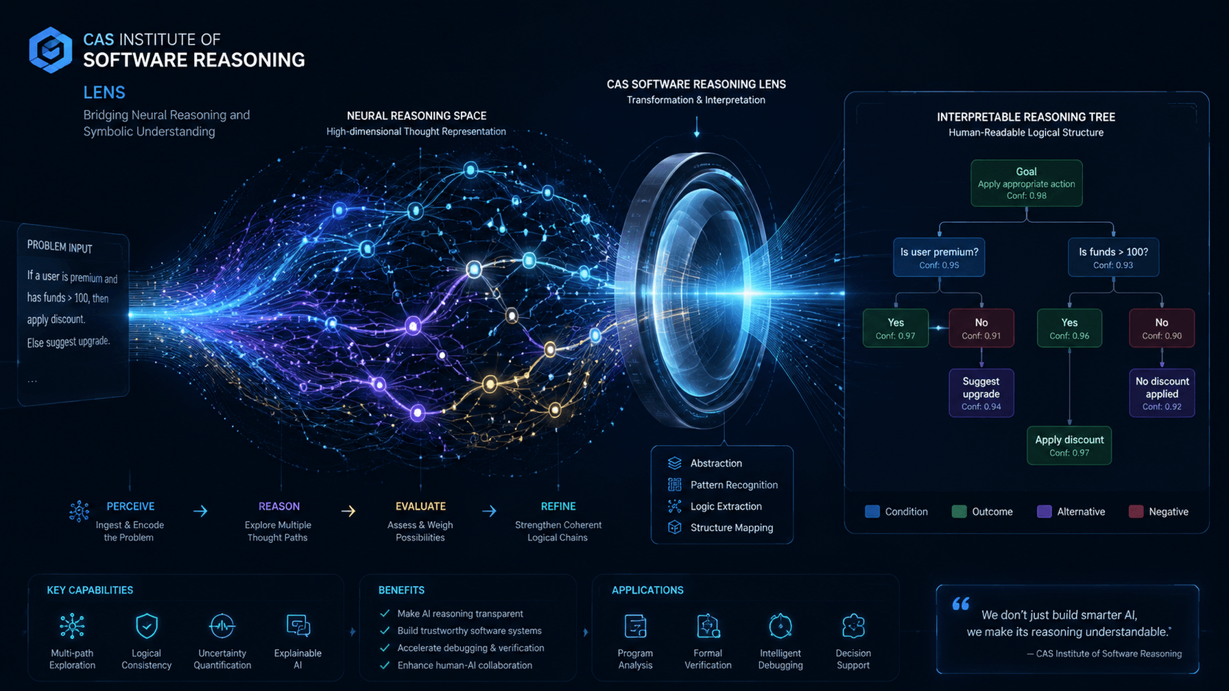 CAS Institute of Software Launches Reasoning Lens, Making AI Model Thinking Processes Visible