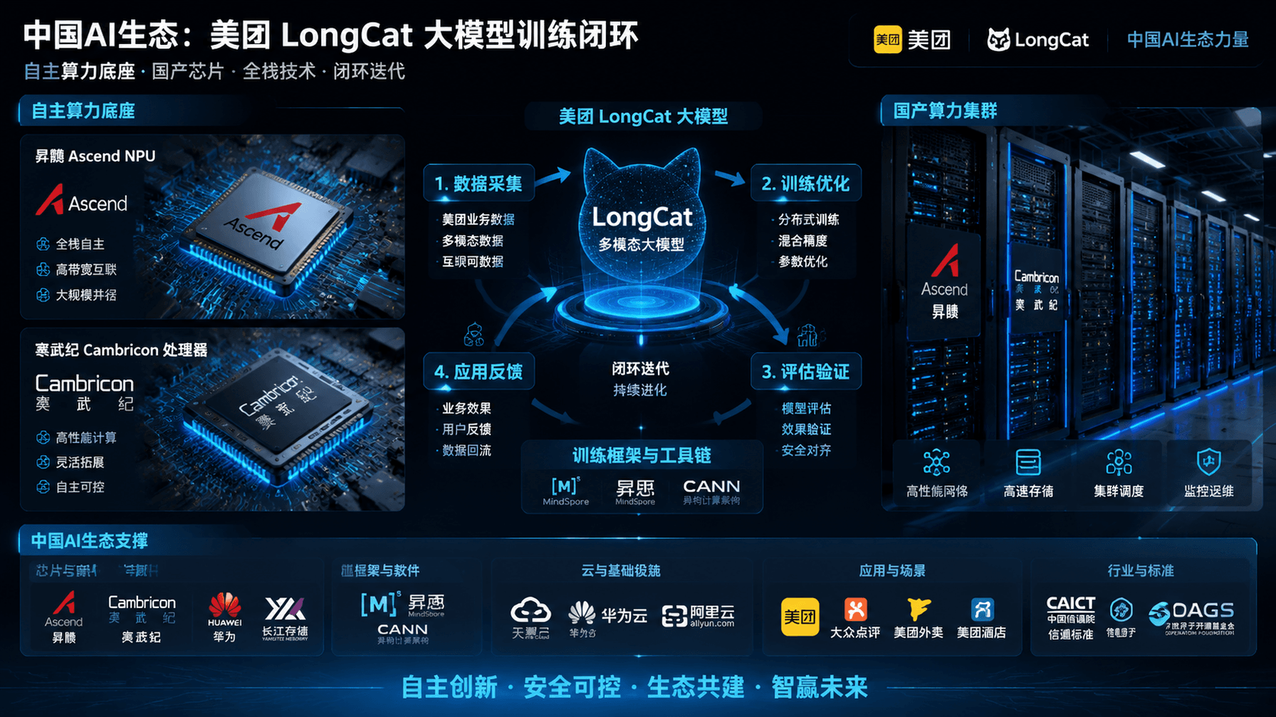 China’s Domestic AI in the First Half of 2026: From Compute Substitution to Training Closure