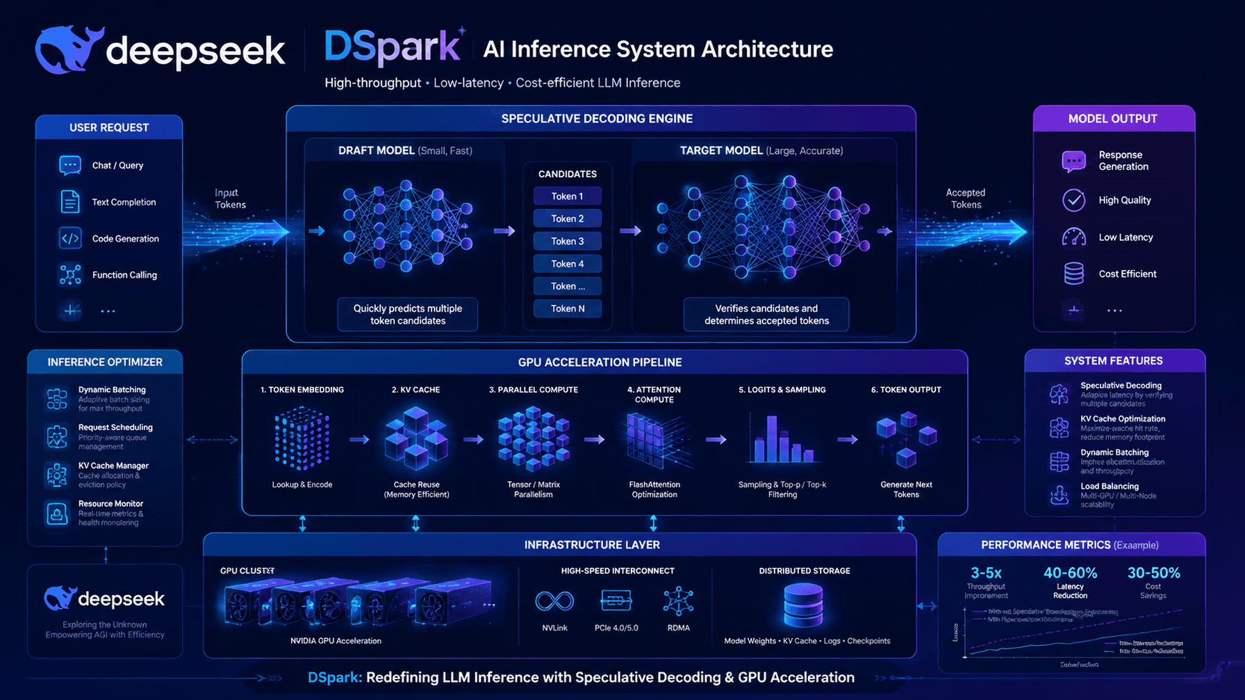 DeepSeek DSpark Earns Praise from PyTorch Core Maintainer