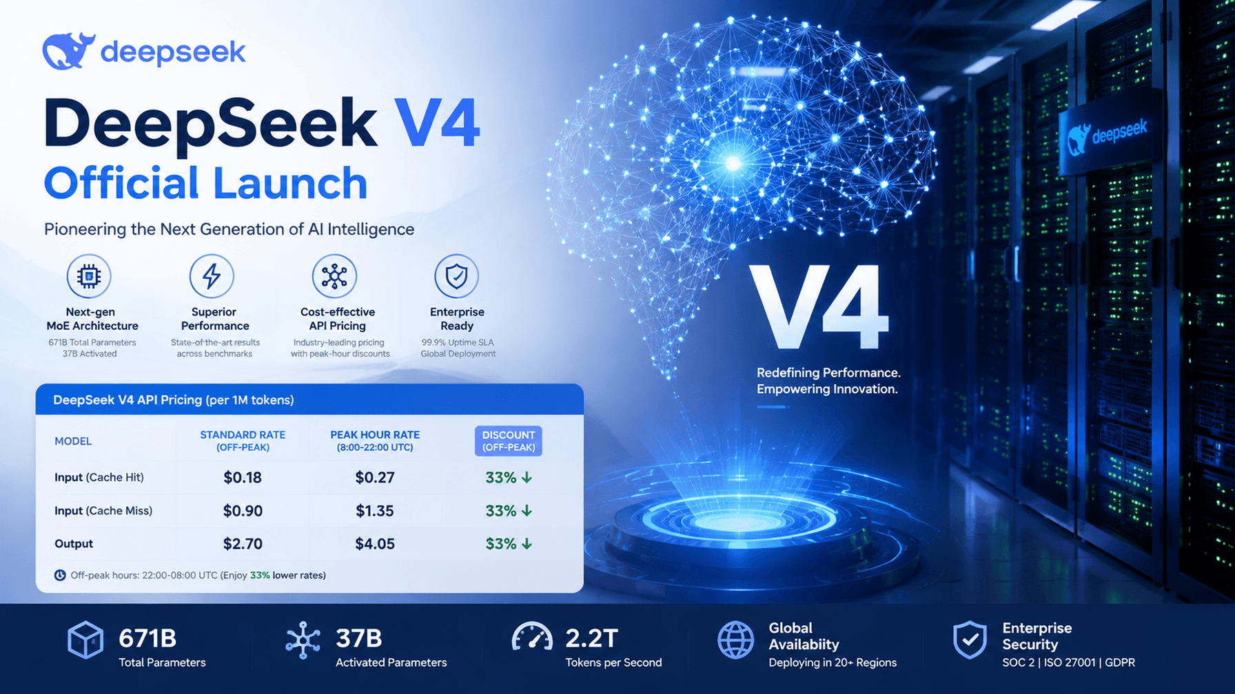 DeepSeek V4 arrives mid-July, doubling peak API prices