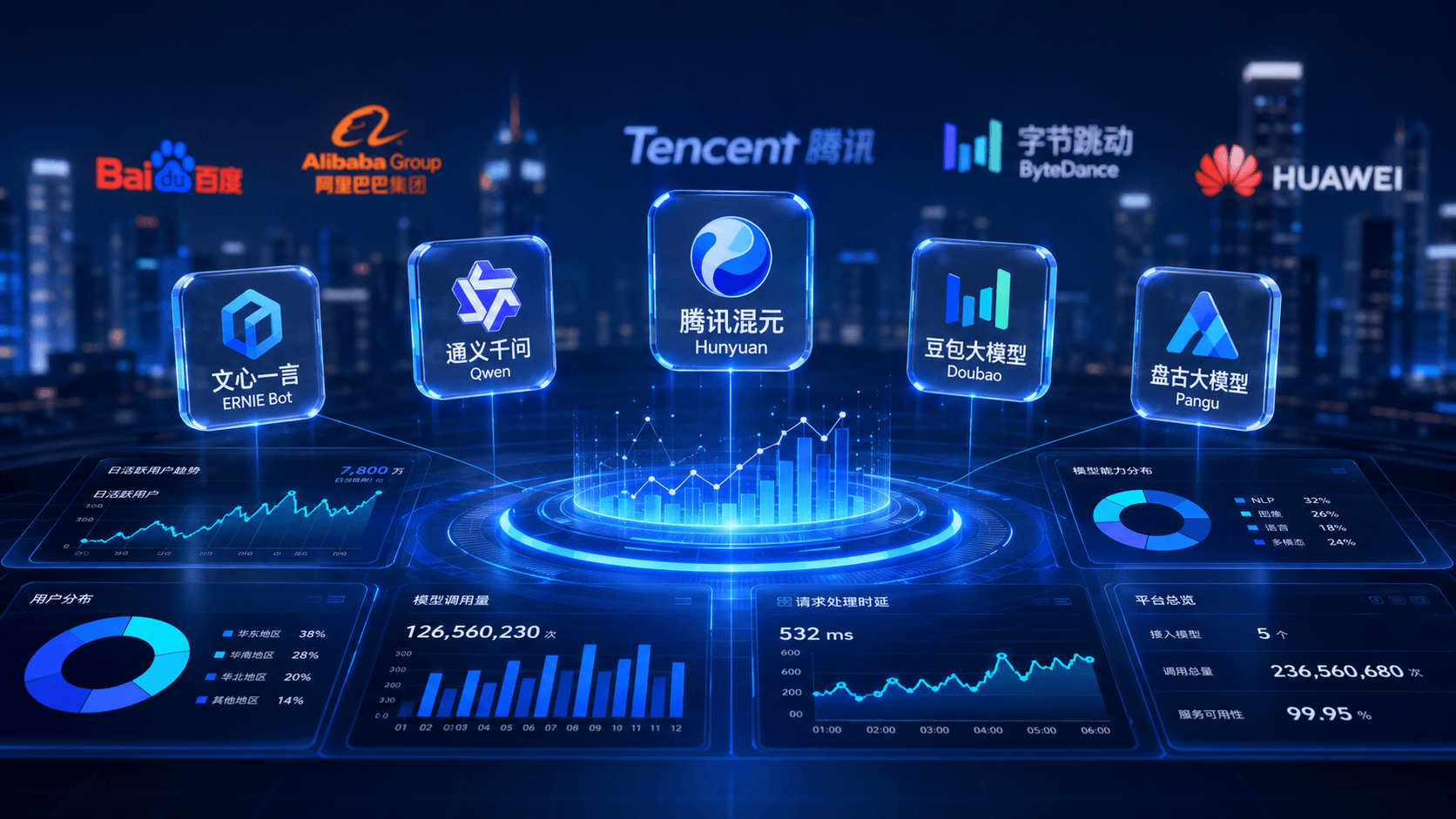 Chinese LLMs Compete Through Coding and Productivity