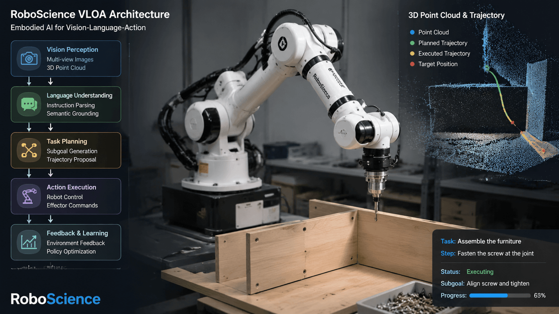 RoboScience Unveils Visics General-Purpose Embodied AI Model