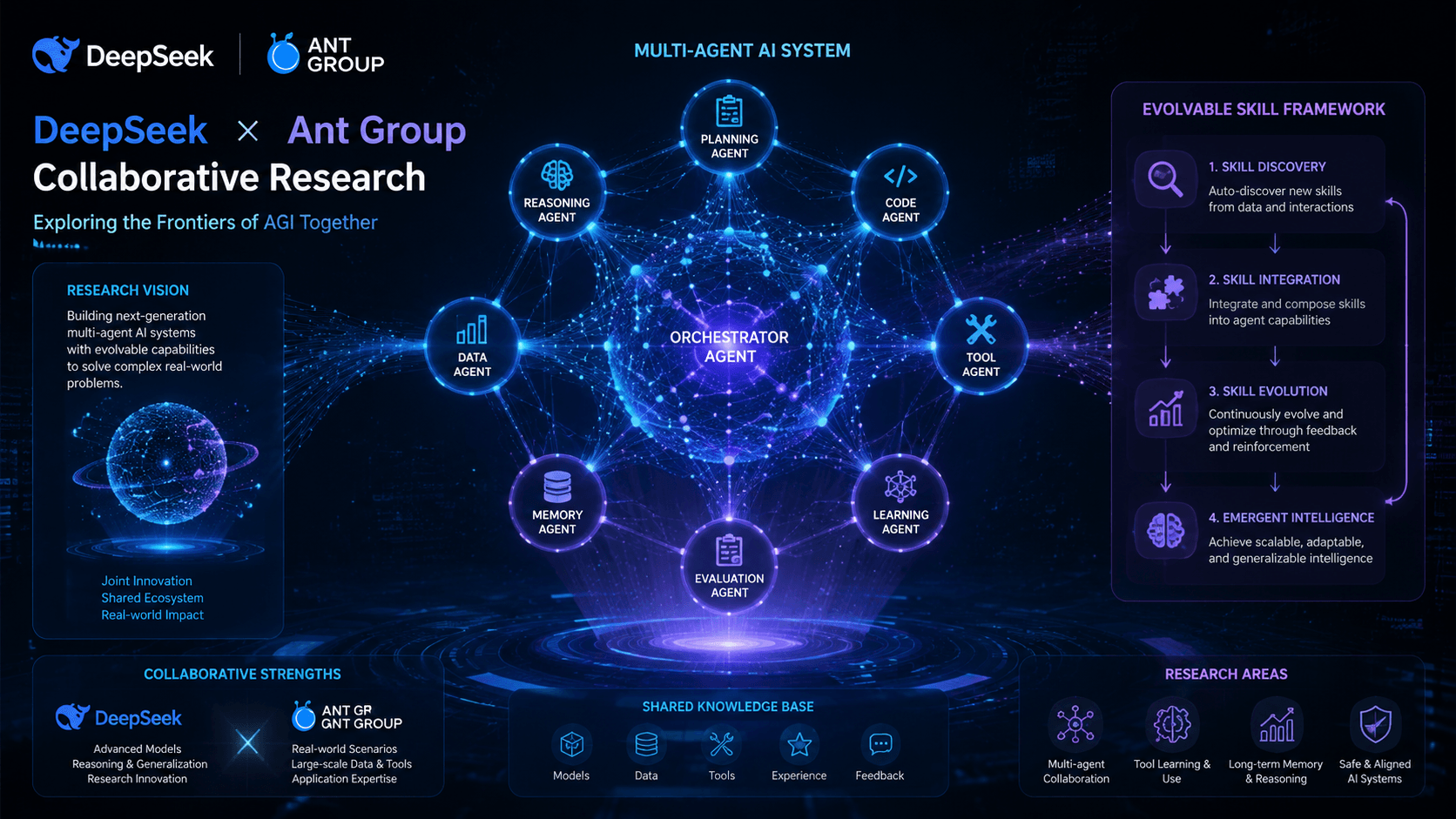 Skill-MAS: Turning Multi-Agent Orchestration into Evolvable Meta-Skills