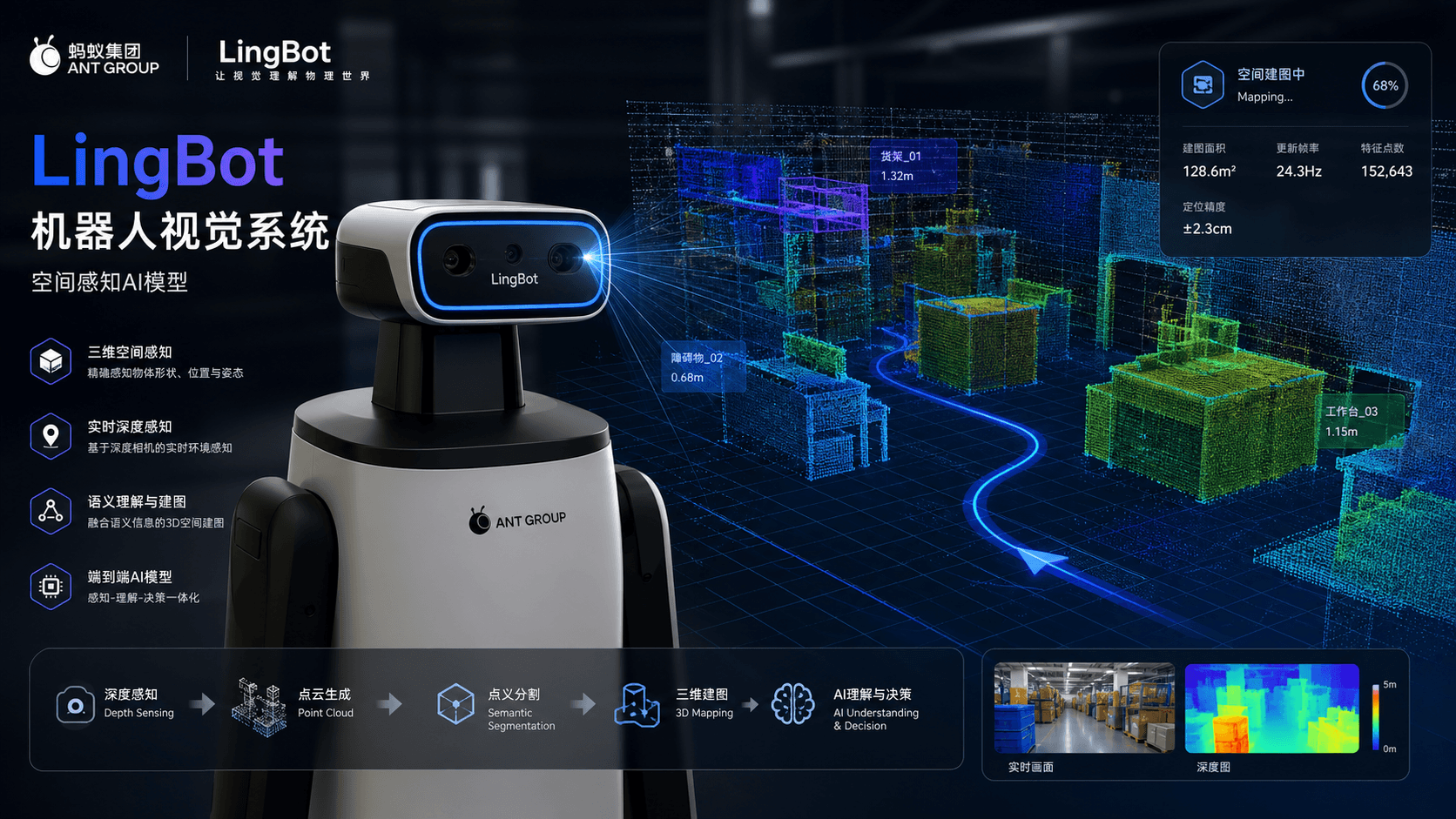Ant Group's LingBot-Vision Outperforms Meta's DINOv3