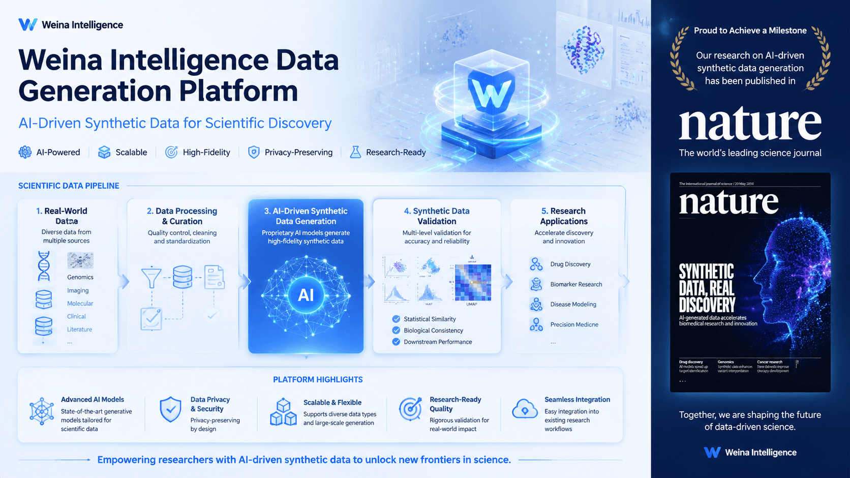 Wiener Intelligence publishes AI prognostic model in Nature