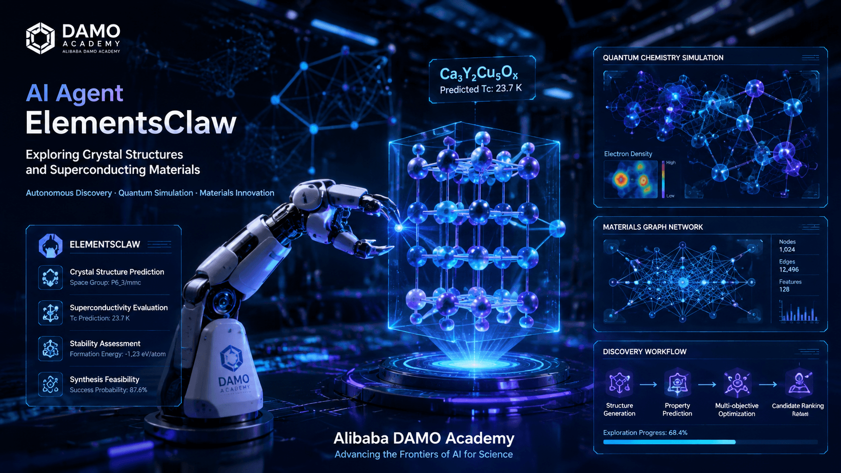 Alibaba's ElementsClaw AI Discovers 4 New Superconductors