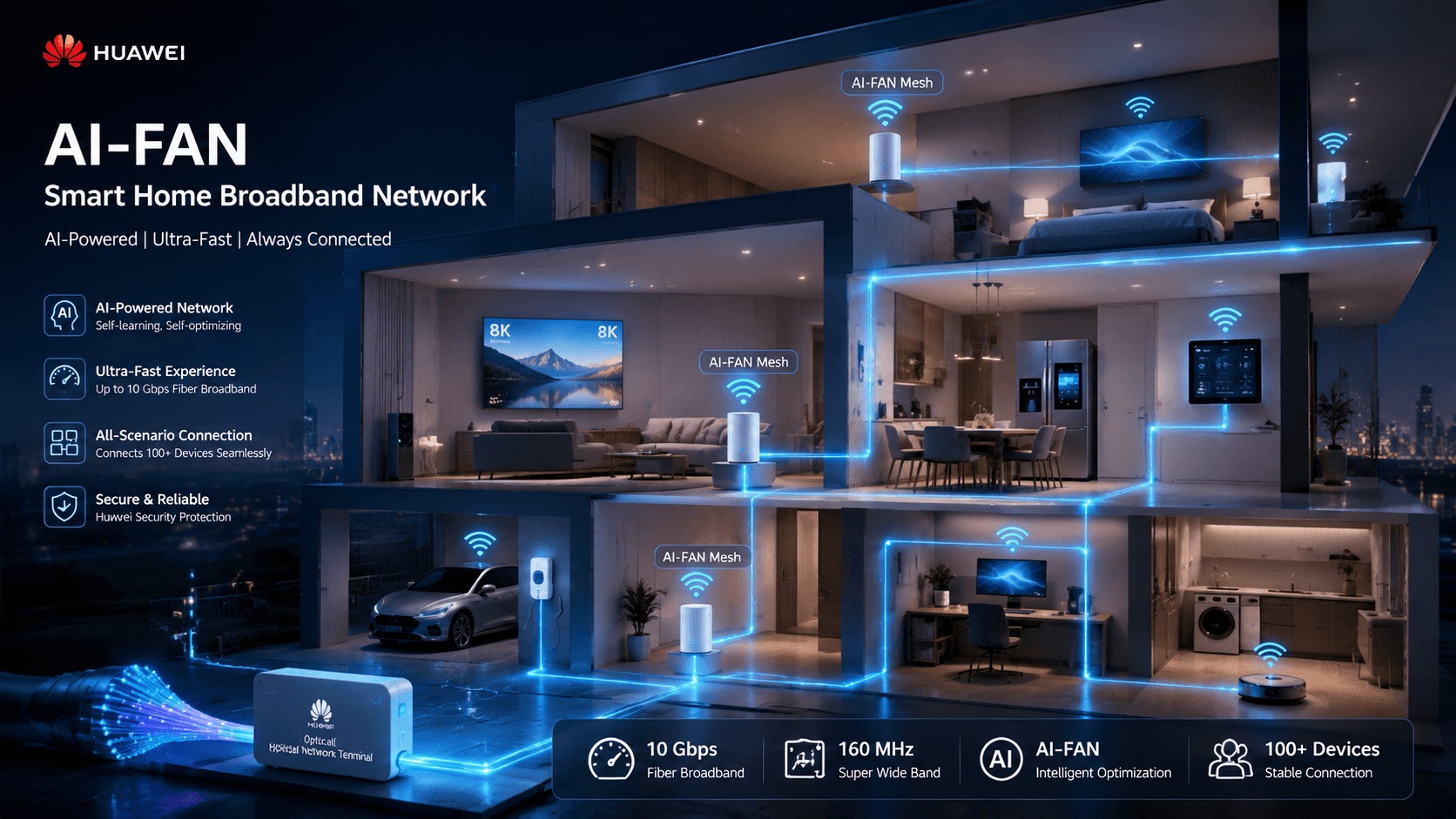 Huawei Launches AI-FAN Architecture for 10-Gigabit Home Broadband