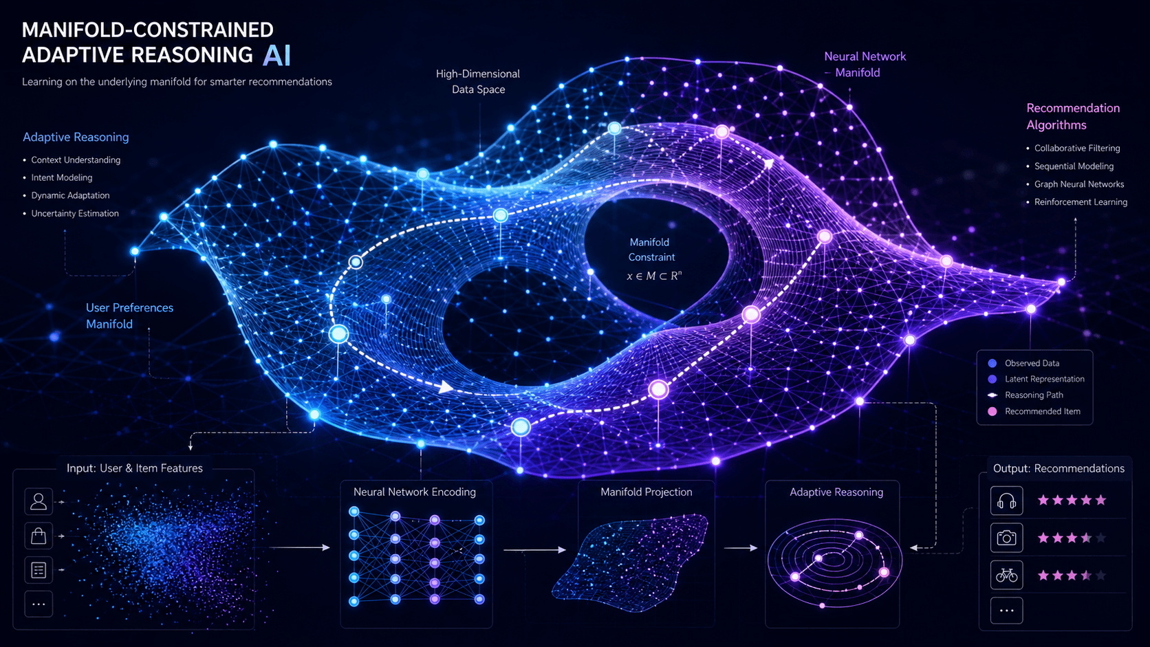 ManCAR Framework Boosts Generative Recommendation by 46%