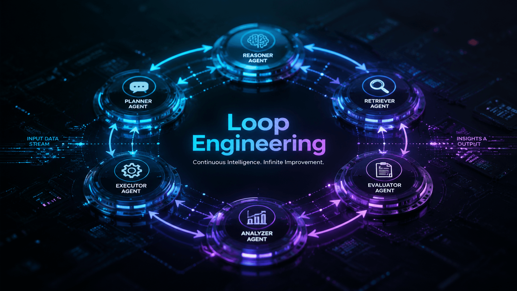 Loop Engineering: The New Era of Agentic Systems