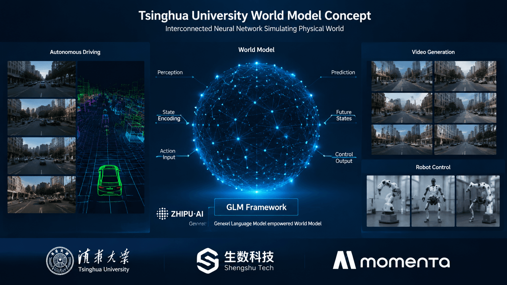 Tsinghua Ecosystem Pivots Toward World Models for AI