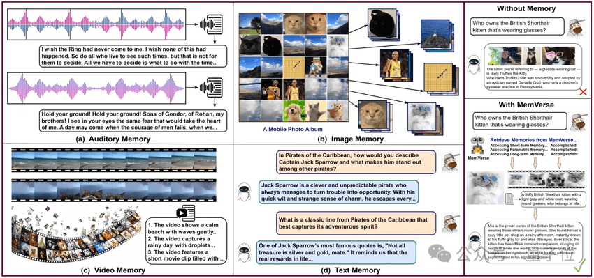 Shanghai AI Lab Open-Sources MemVerse: Giving Agents a "Hippocampus" for Multimodal Memory