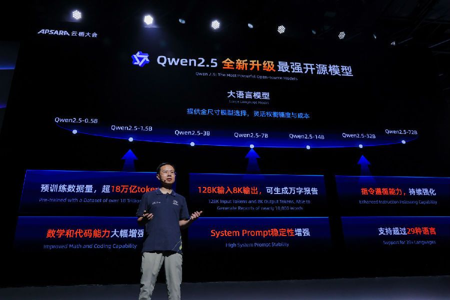 Alibaba's Qwen App Hits 10 Million Users in One Week, Becoming Fastest-Growing AI Application  