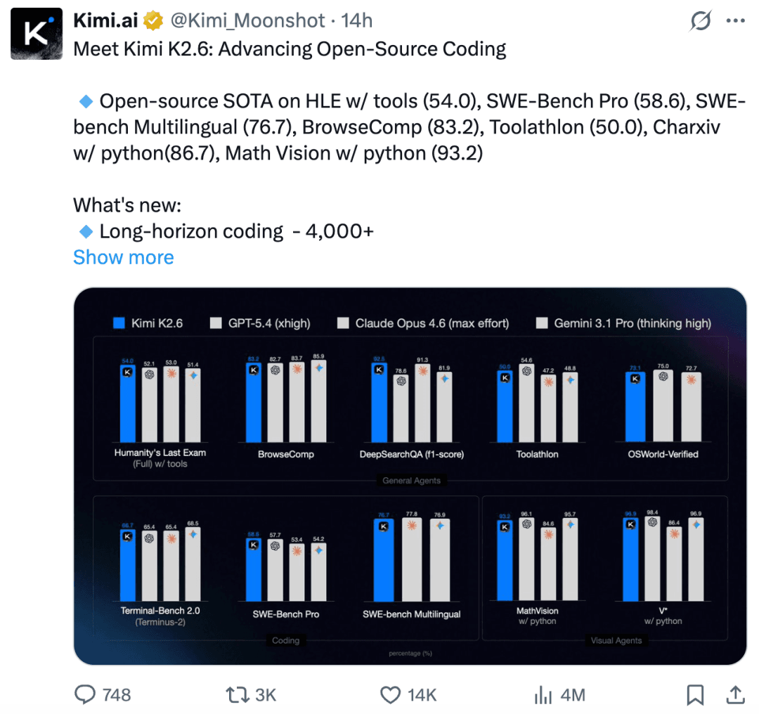 Moonshot AI Kimi K2.6 Multi-Agent Framework Diagram