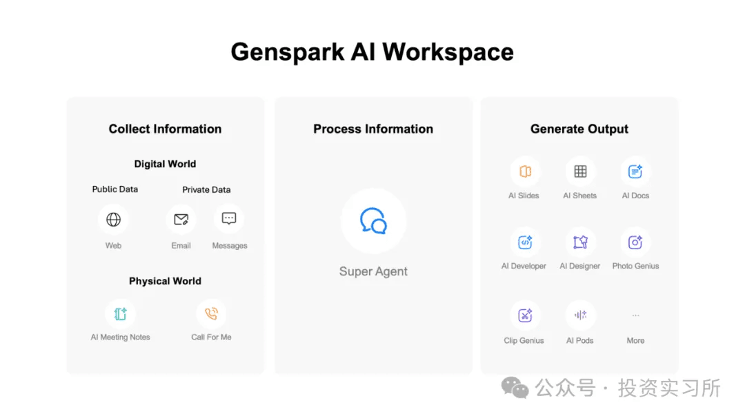 Genspark Secures $275M Series B at $1.25B Valuation, Accelerates AI Workspace Push
