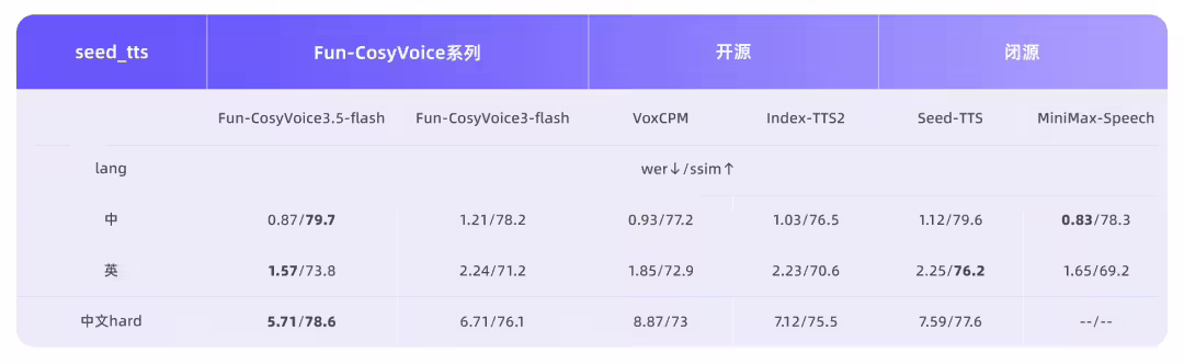 Fun-CosyVoice3.5-1.avif